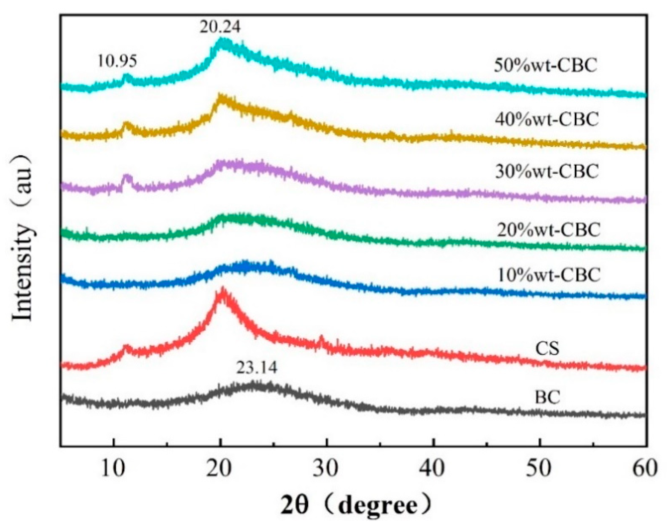 Coatings 13 02017 g002