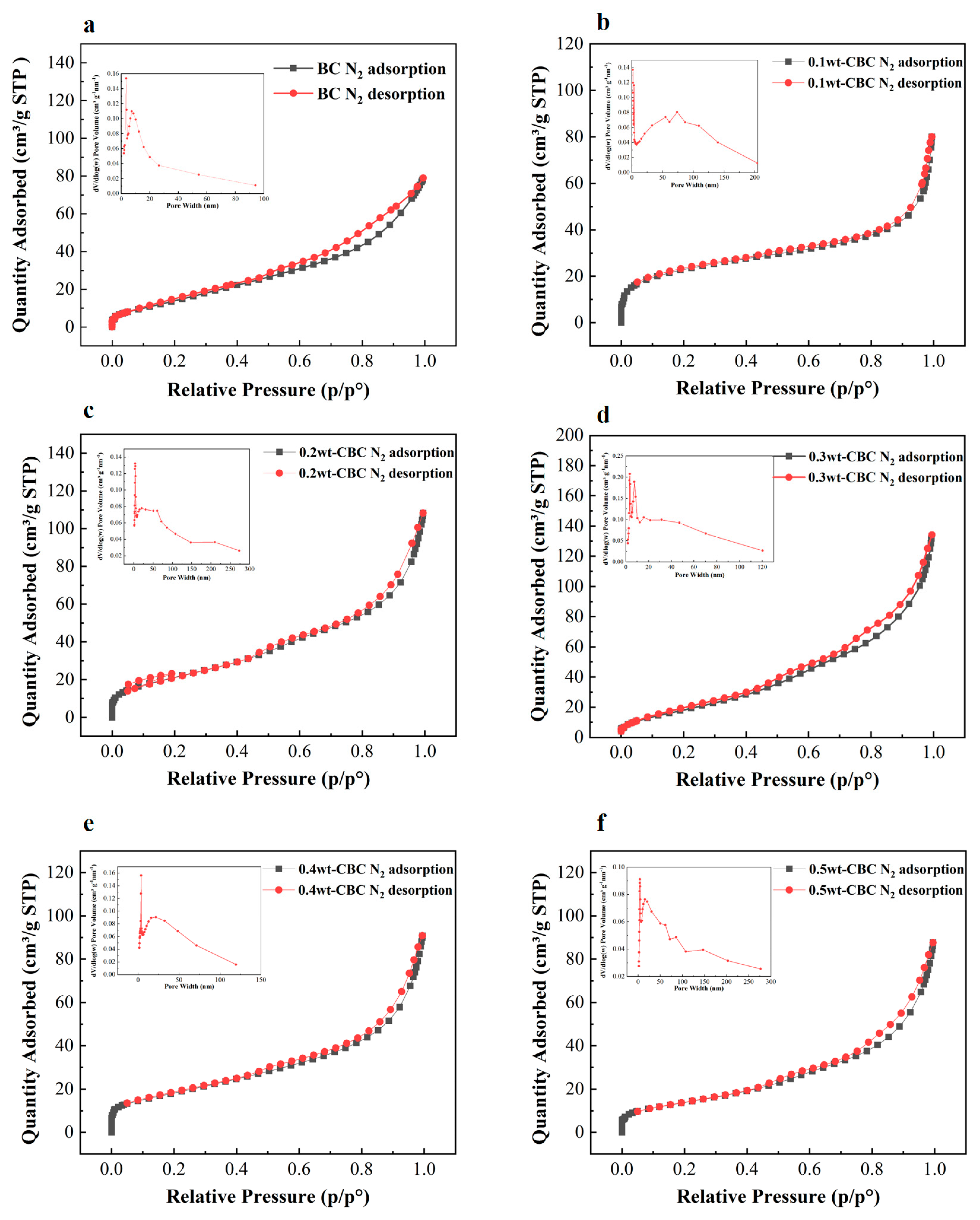 Coatings 13 02017 g005