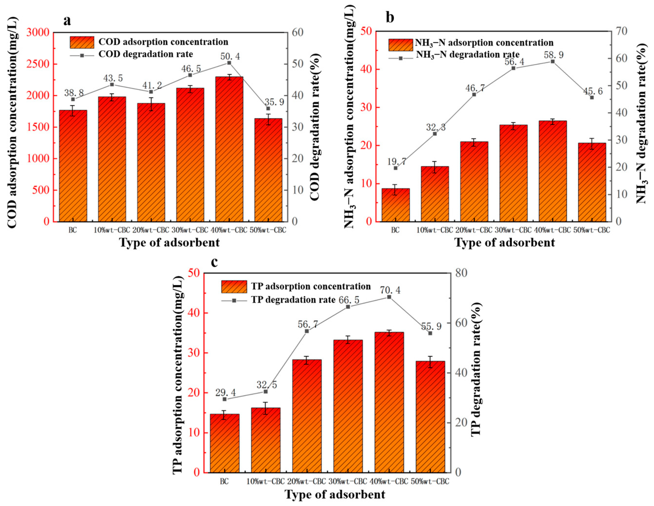 Coatings 13 02017 g006