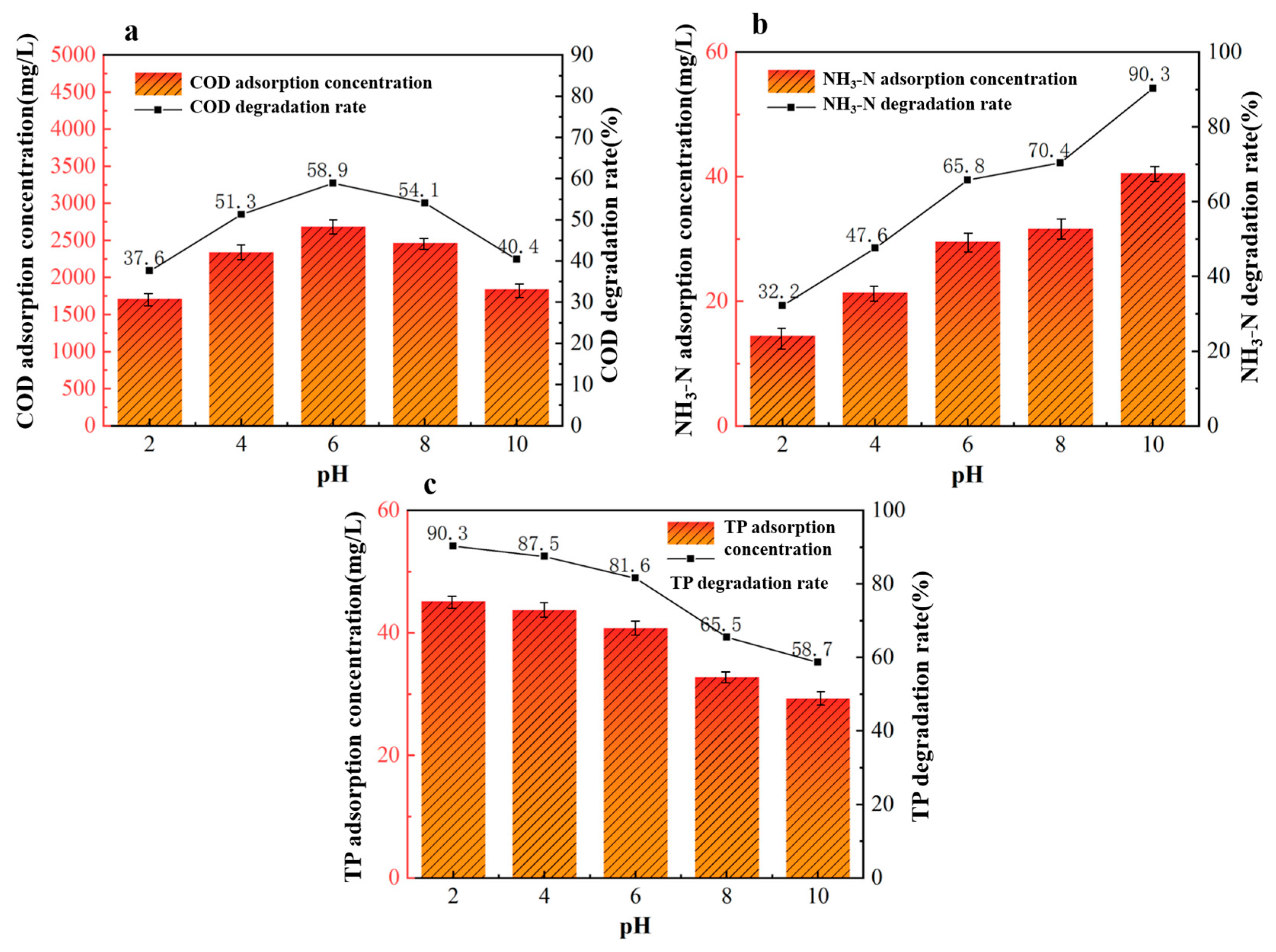 Coatings 13 02017 g009