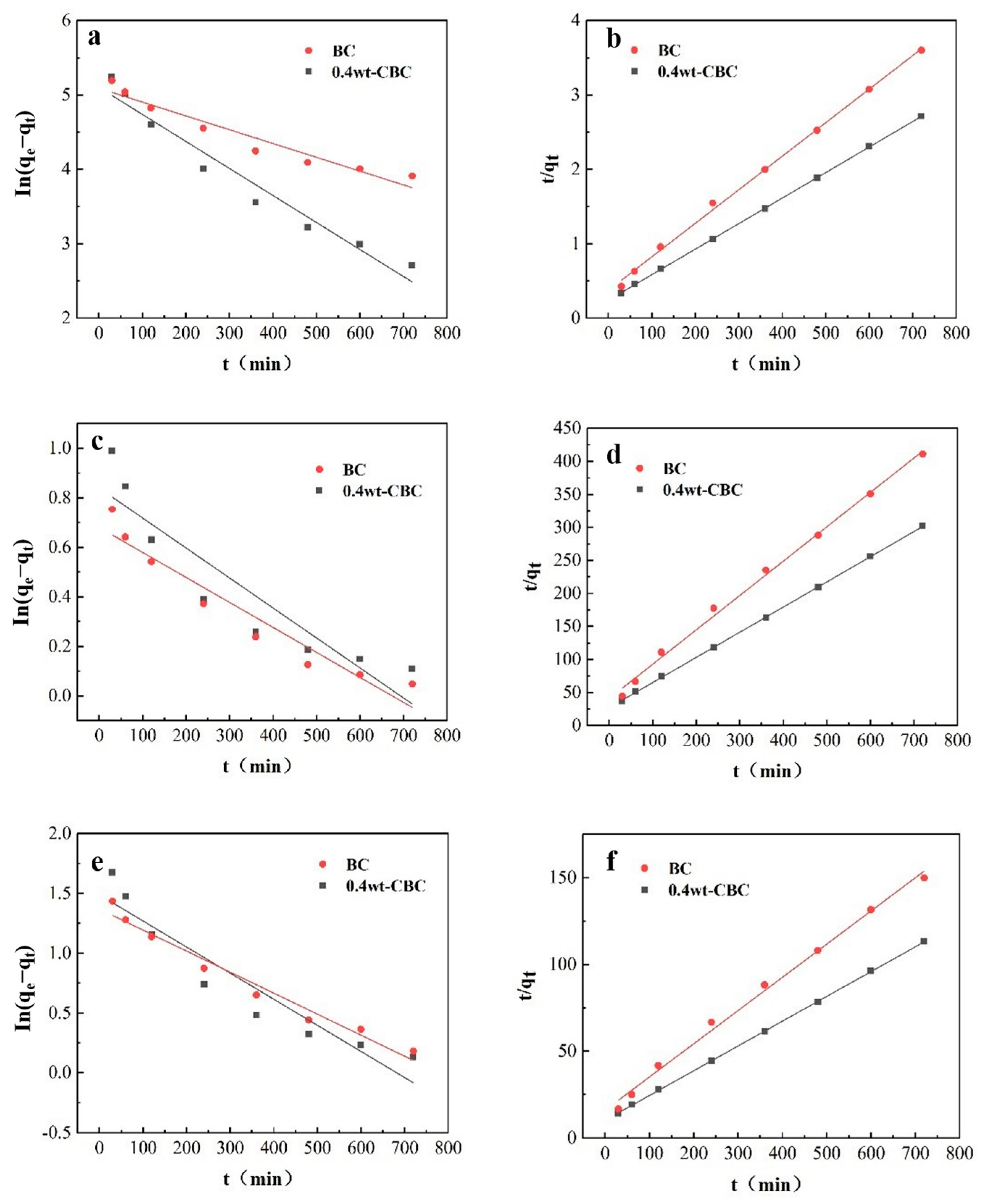 Coatings 13 02017 g012