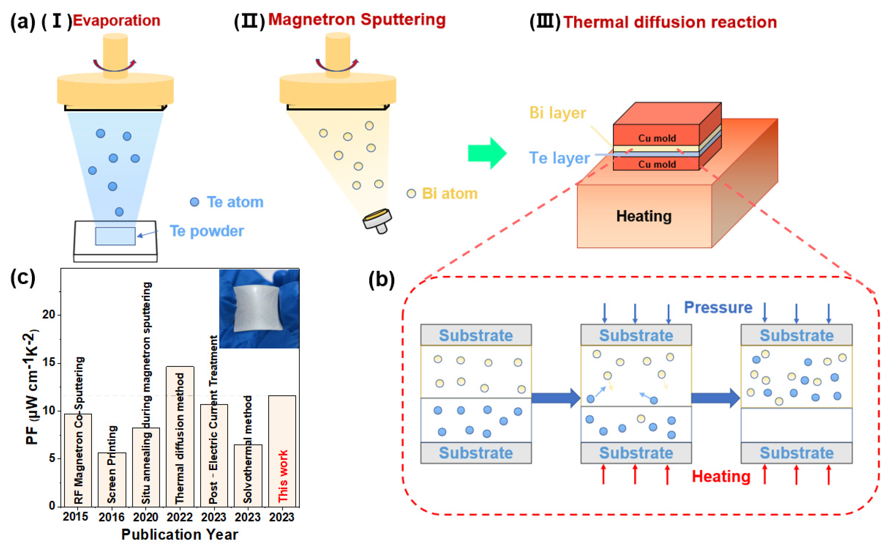Coatings 13 02018 g001