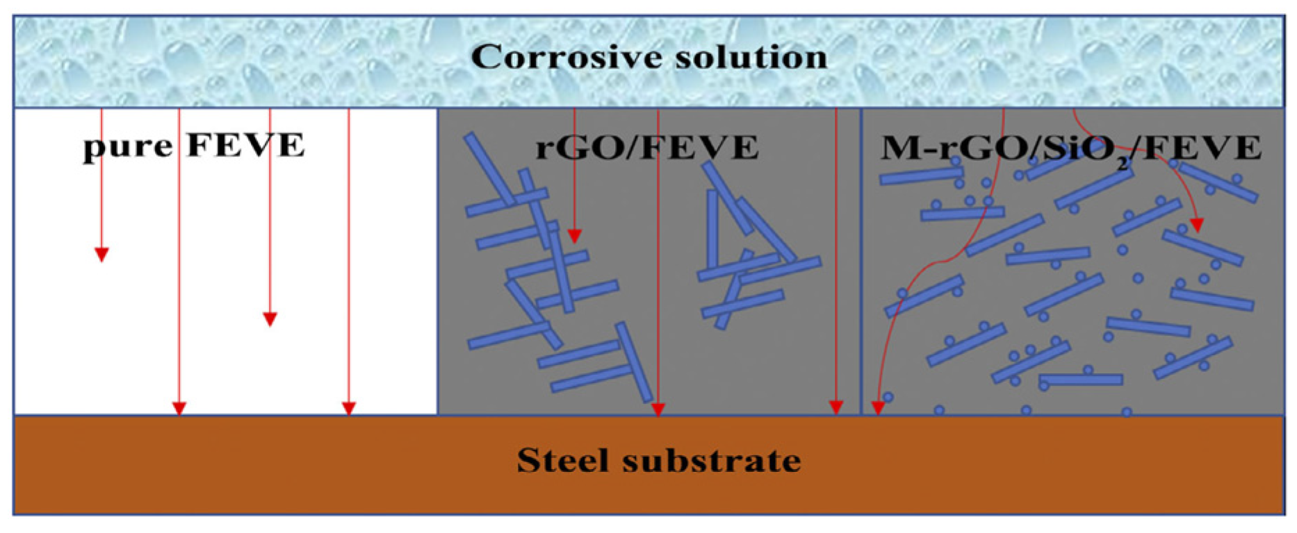 Coatings 13 02019 g003
