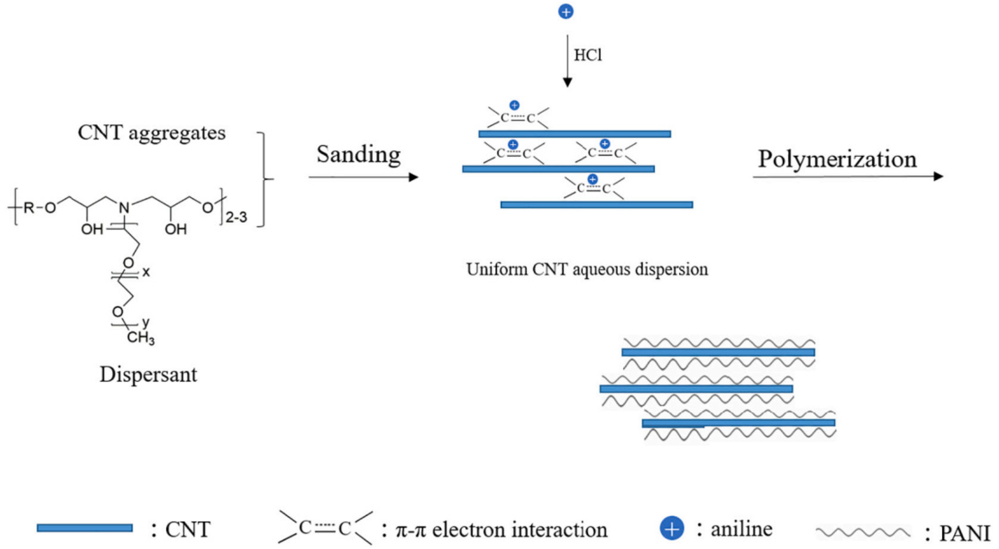 Coatings 13 02019 g012