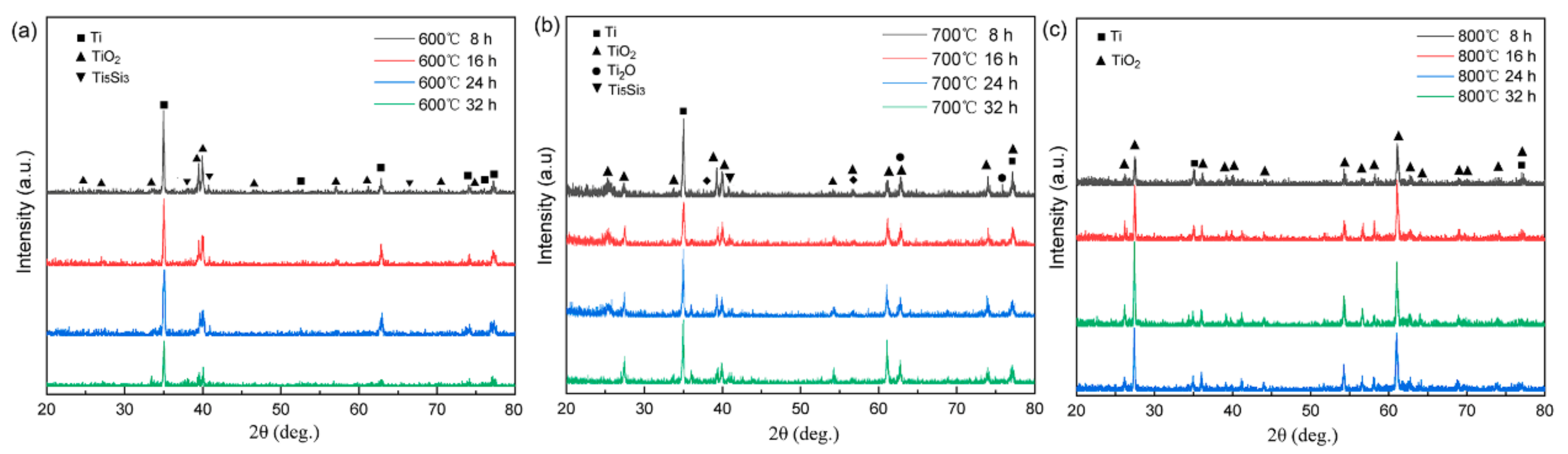 Coatings 13 02020 g004