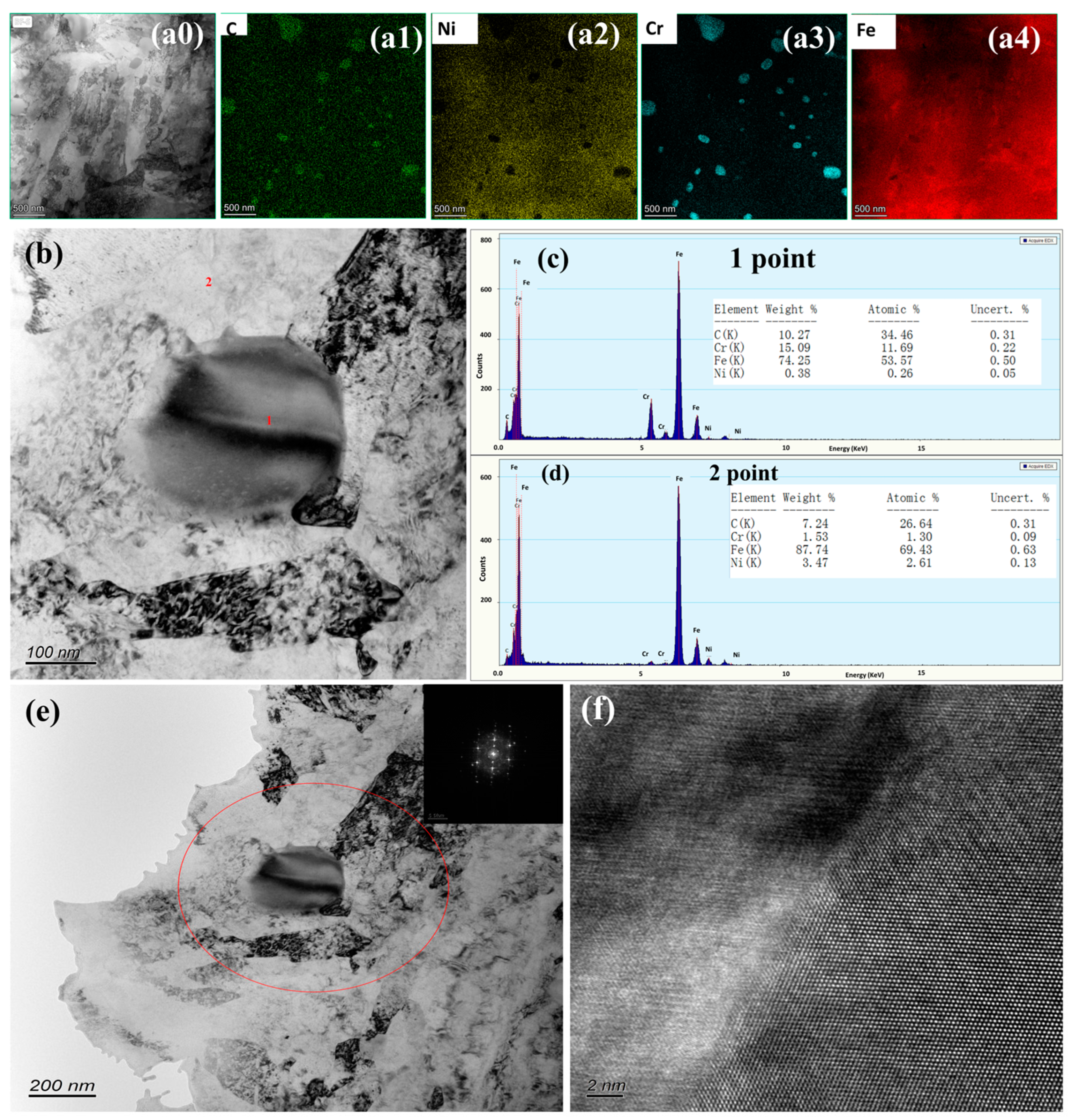 Coatings 13 02021 g004