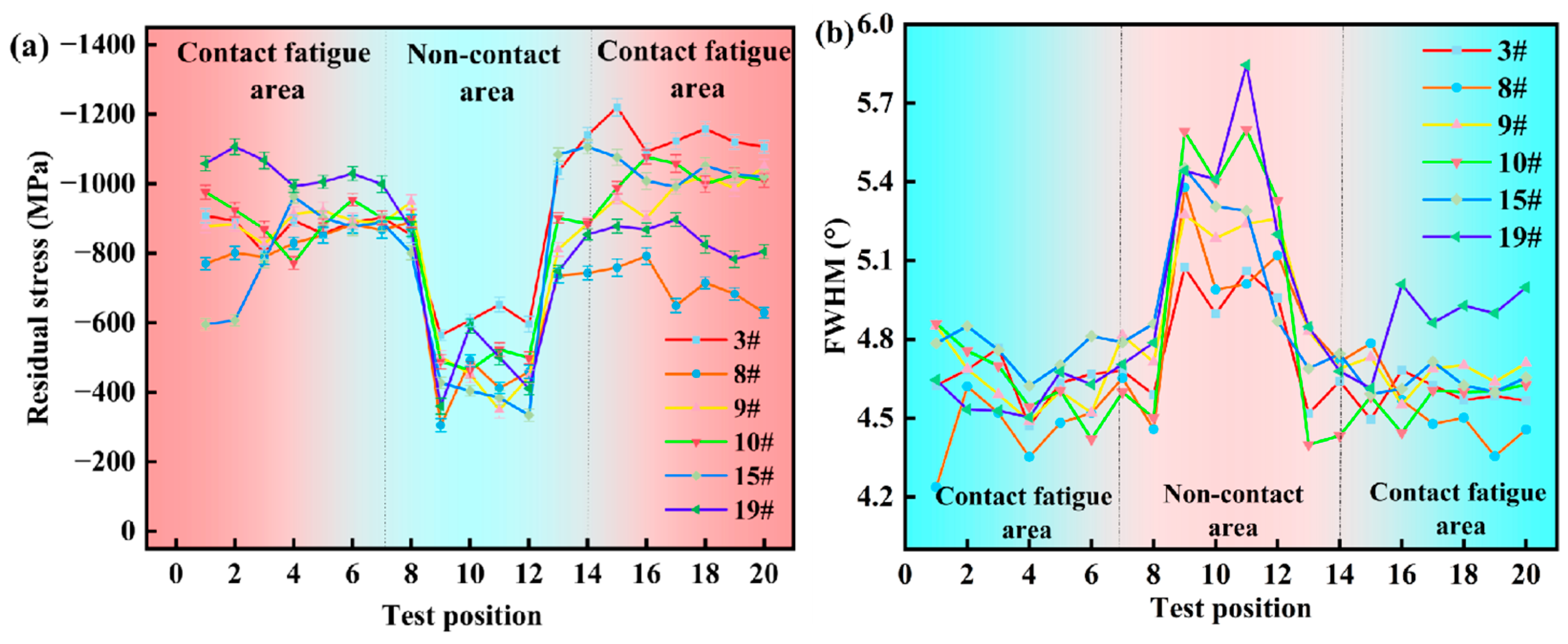 Coatings 13 02021 g006