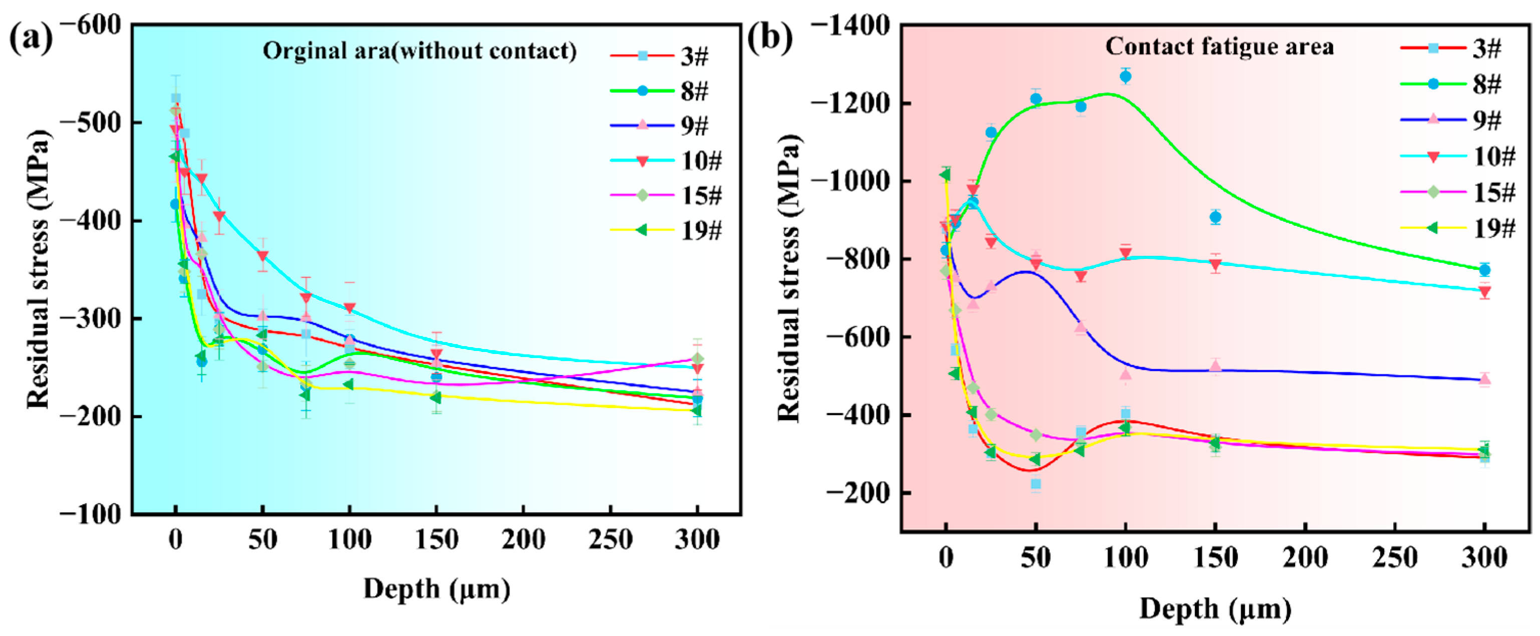Coatings 13 02021 g007