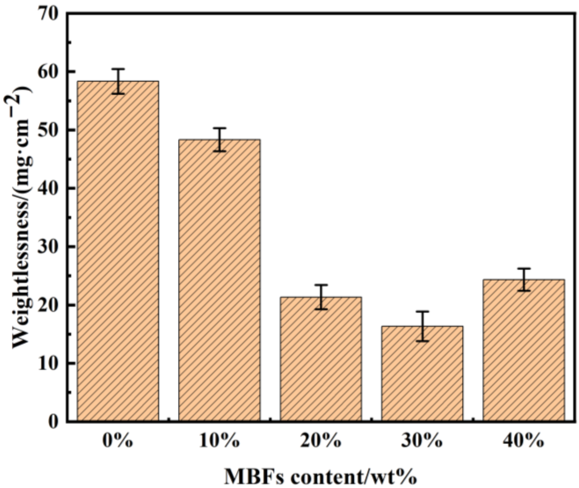 Coatings 13 02022 g005