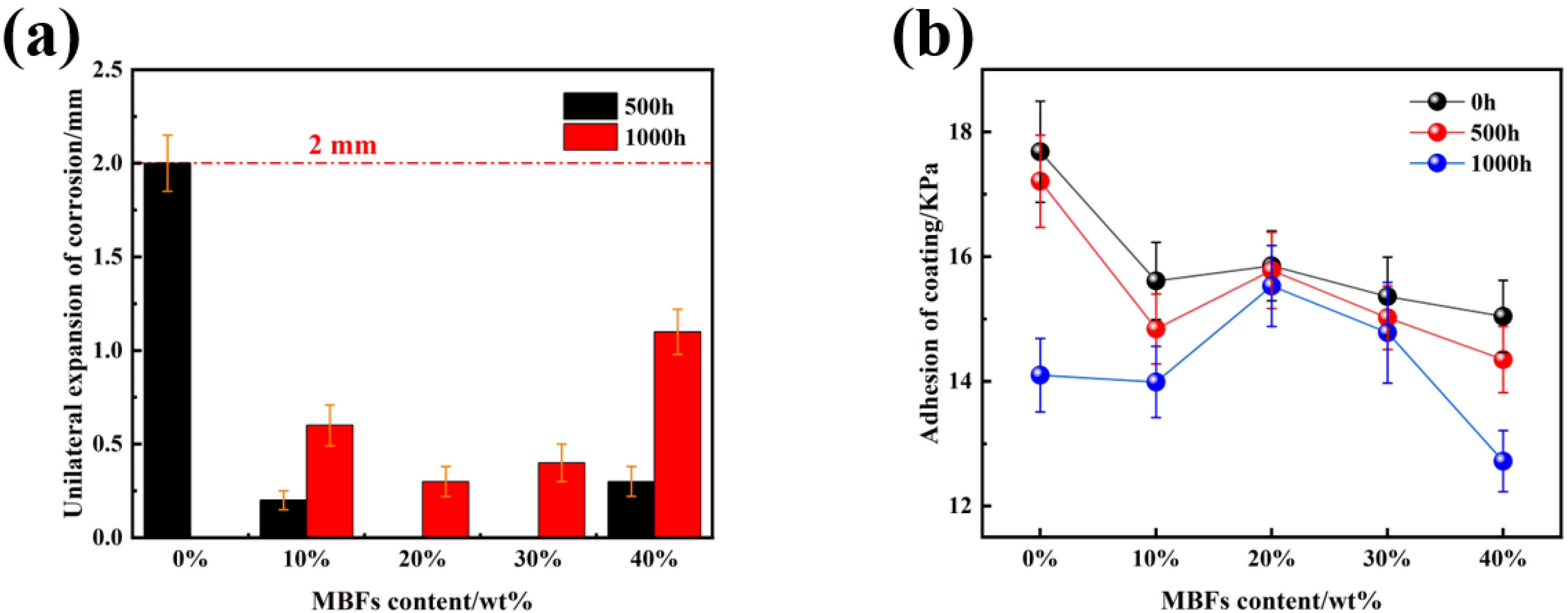 Coatings 13 02022 g007