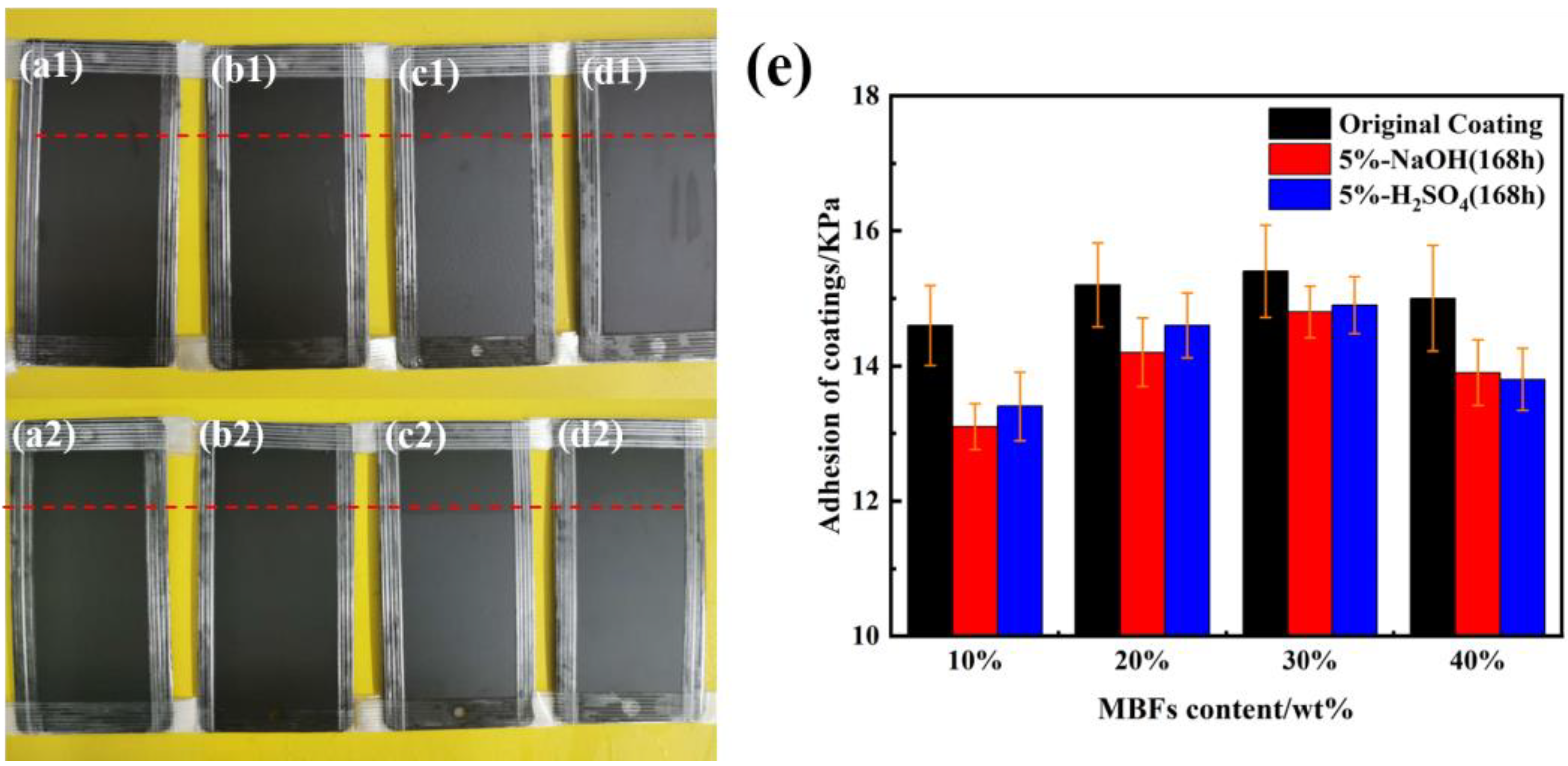 Coatings 13 02022 g008