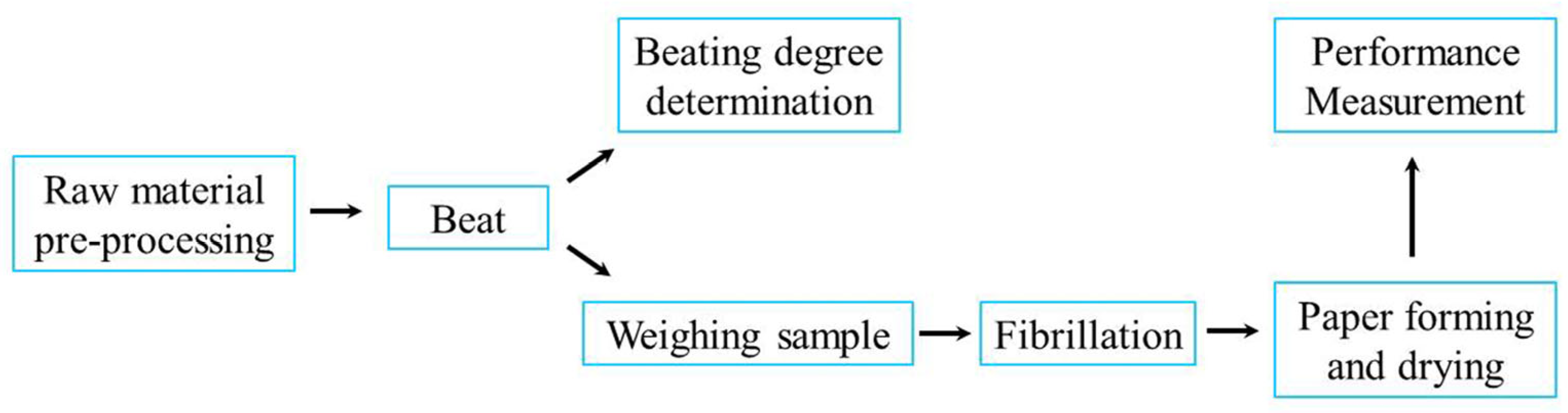Coatings 13 02025 g001