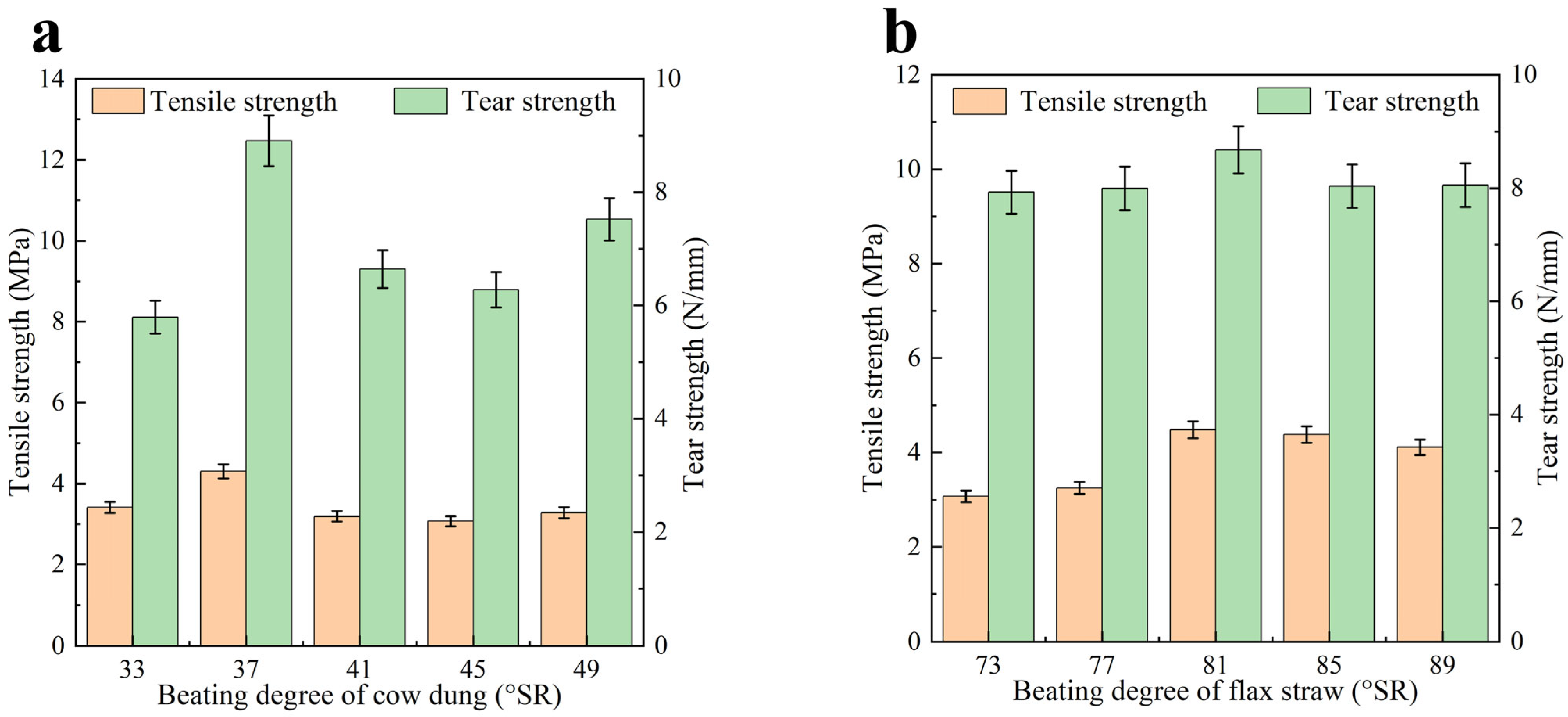 Coatings 13 02025 g003a
