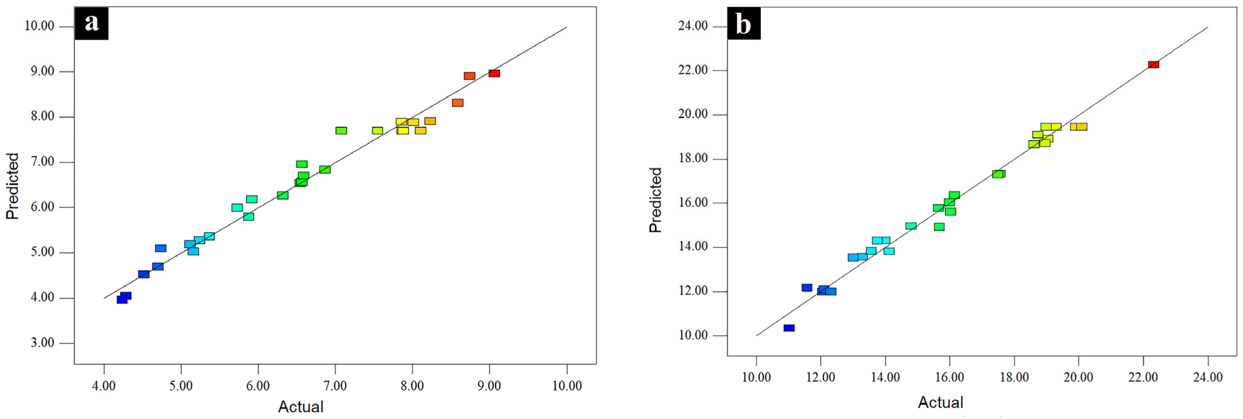 Coatings 13 02025 g005