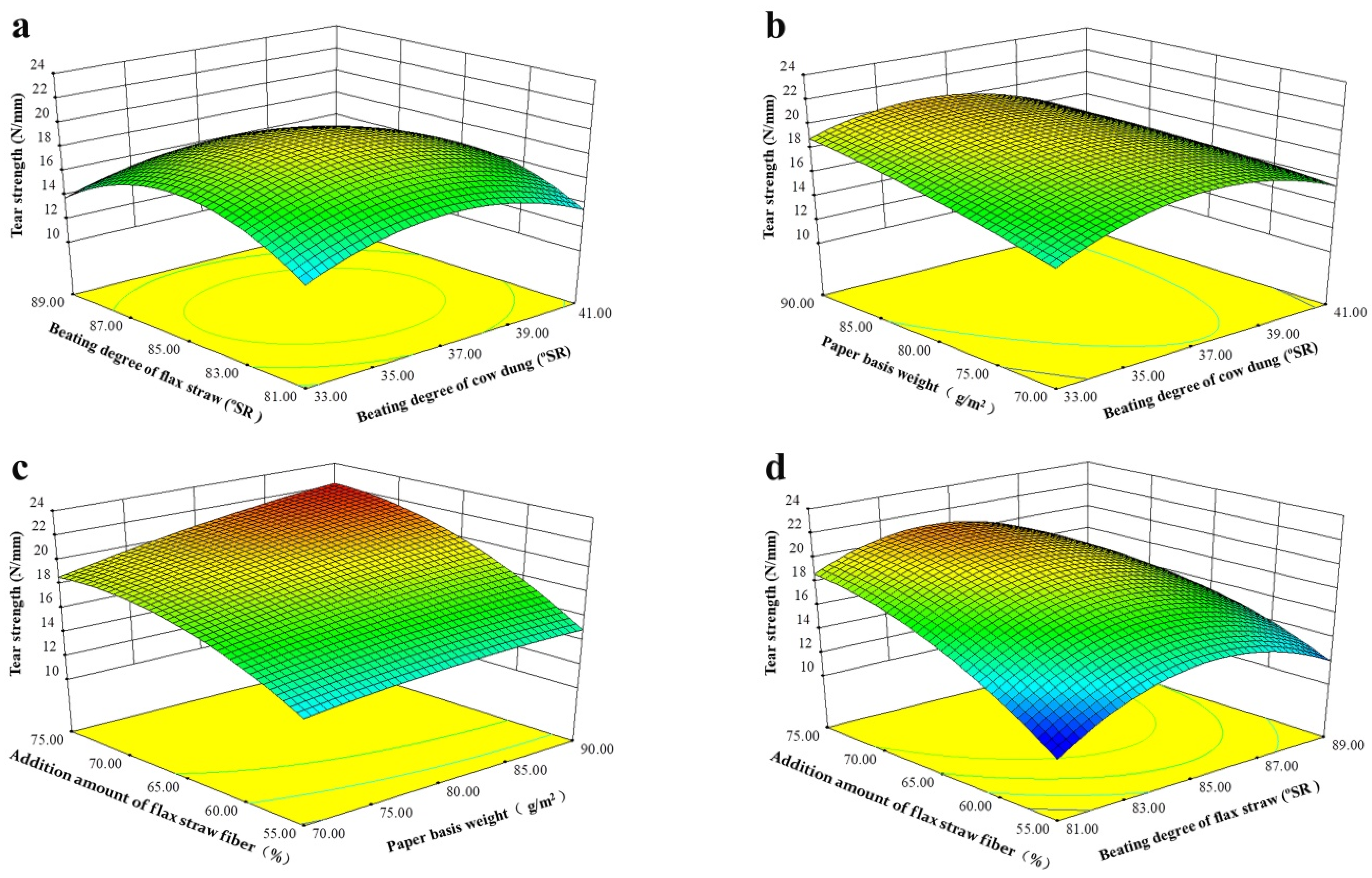 Coatings 13 02025 g007