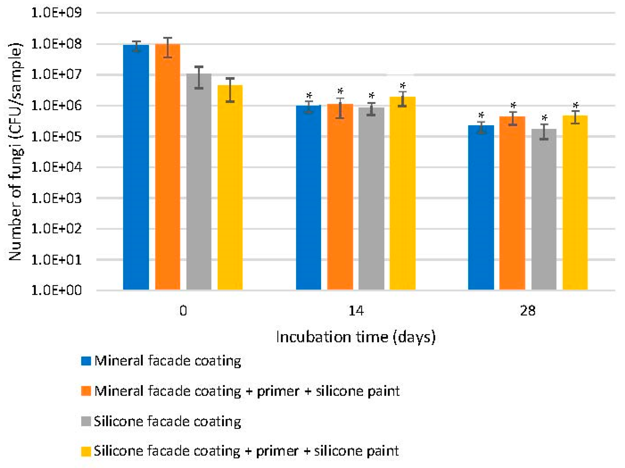 Coatings 13 02026 g001