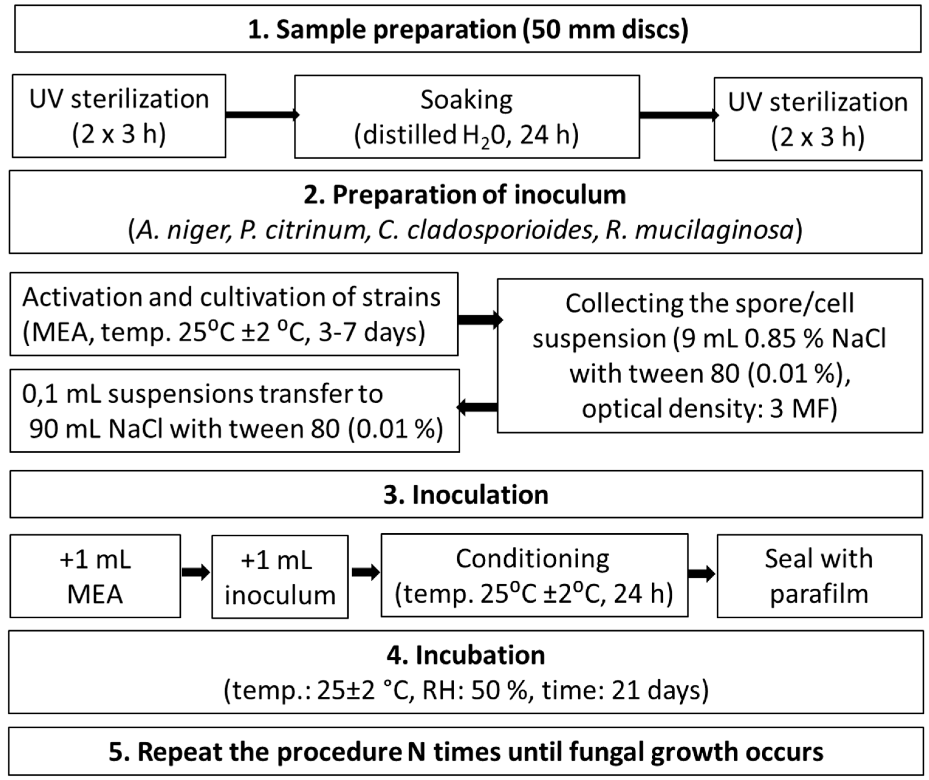 Coatings 13 02026 g003