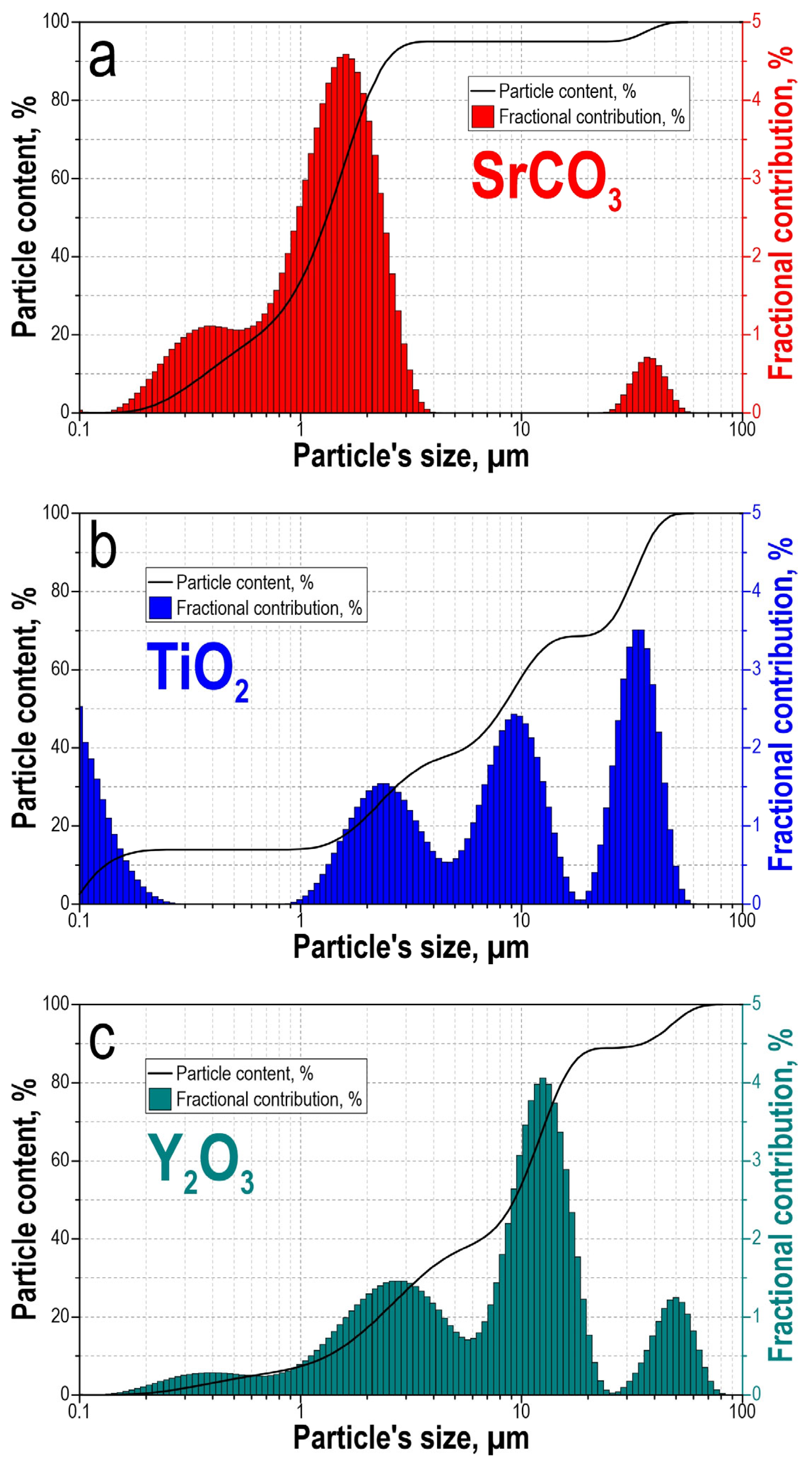 Coatings 13 02027 g001