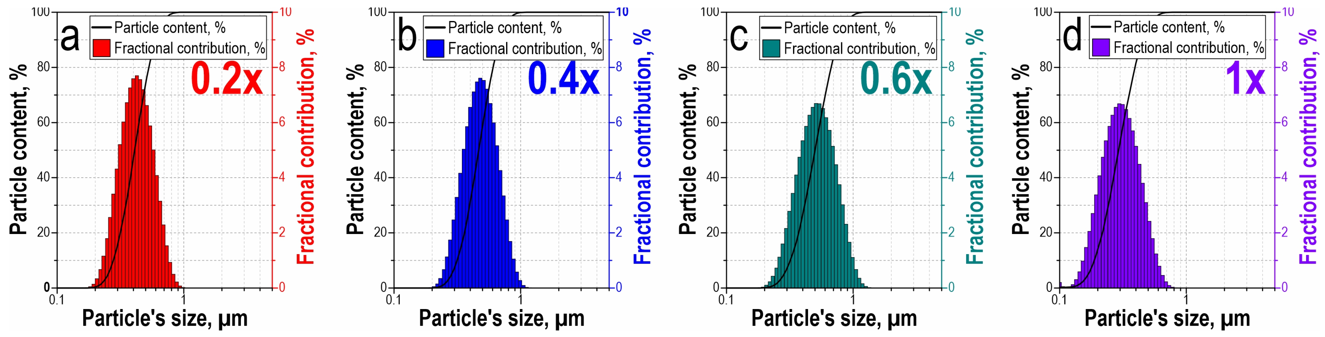 Coatings 13 02027 g002