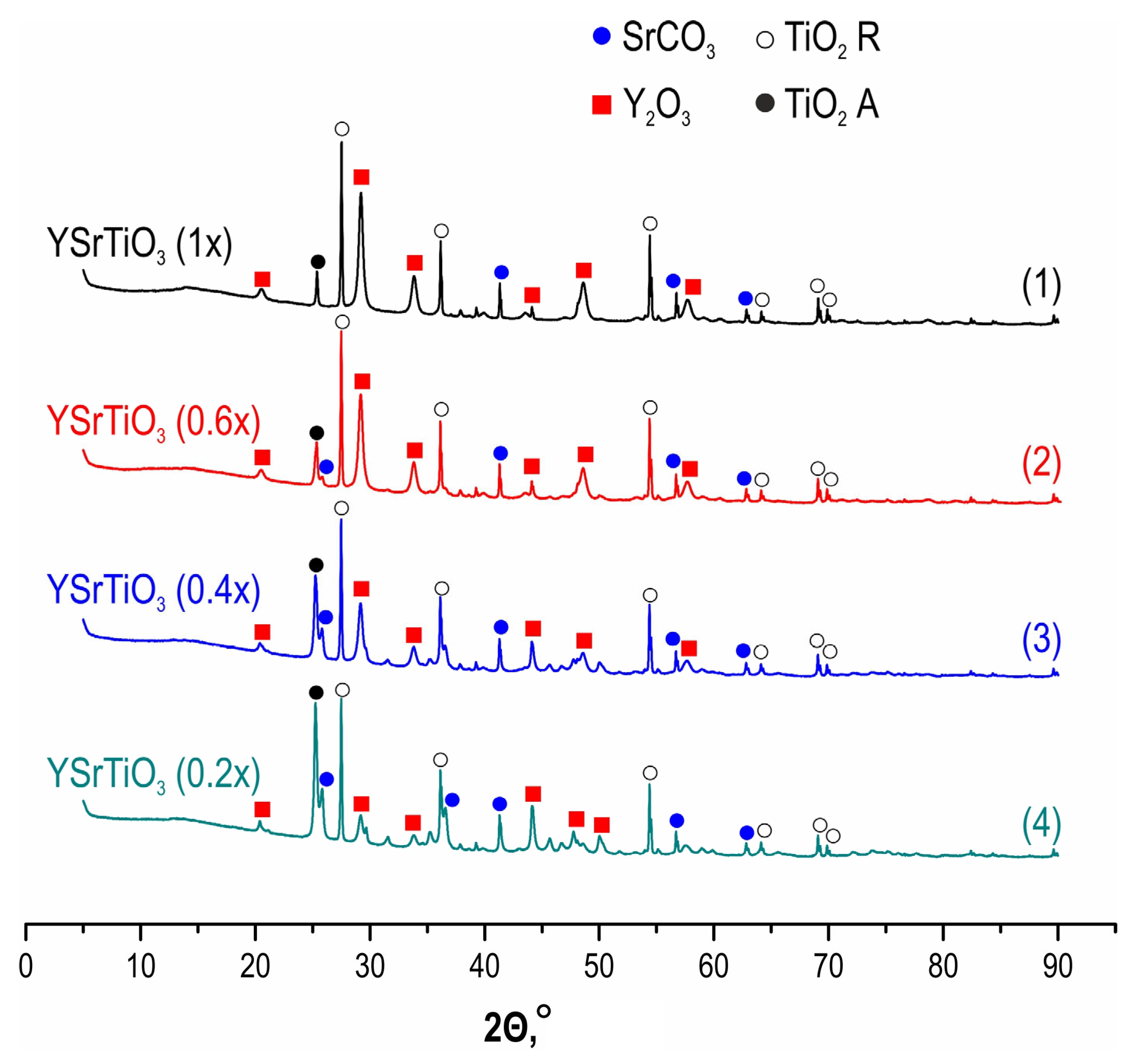 Coatings 13 02027 g004