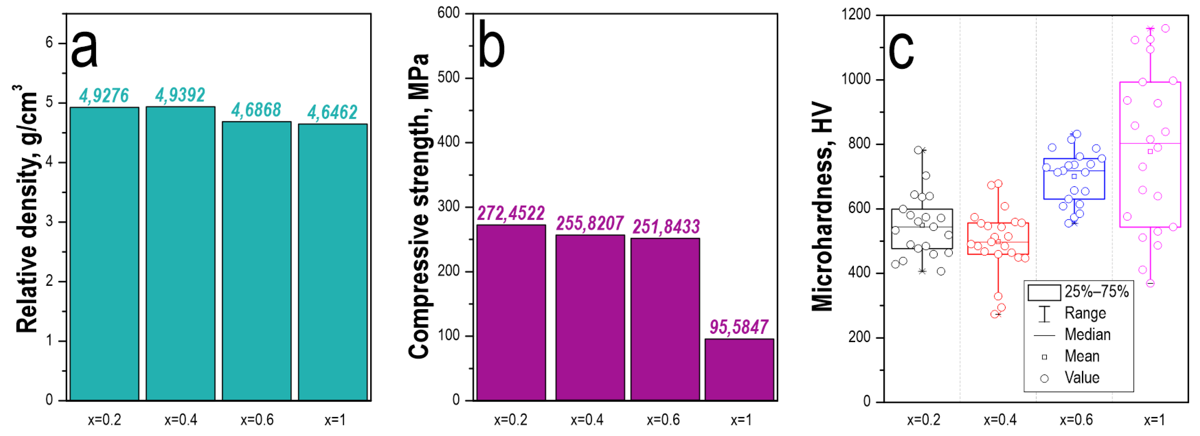 Coatings 13 02027 g010