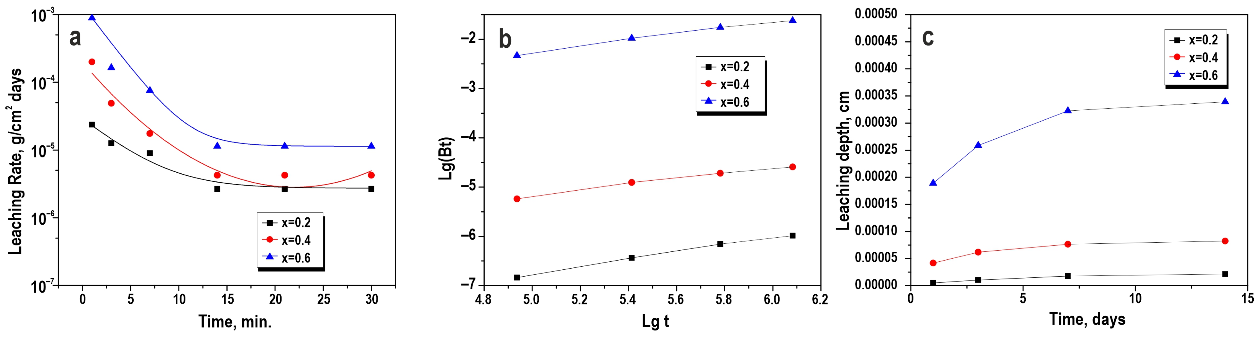 Coatings 13 02027 g011