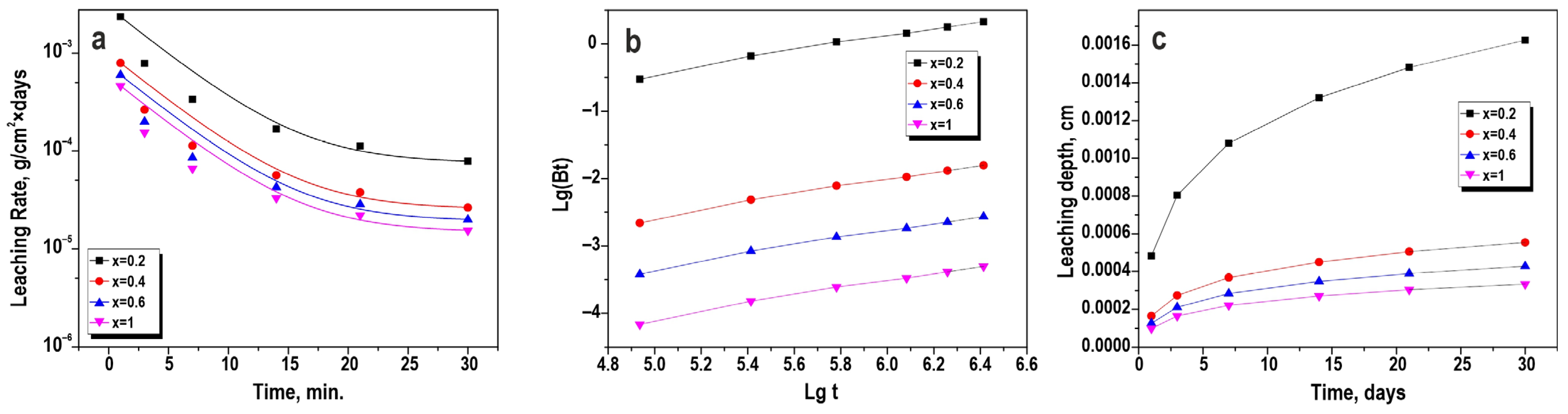 Coatings 13 02027 g012