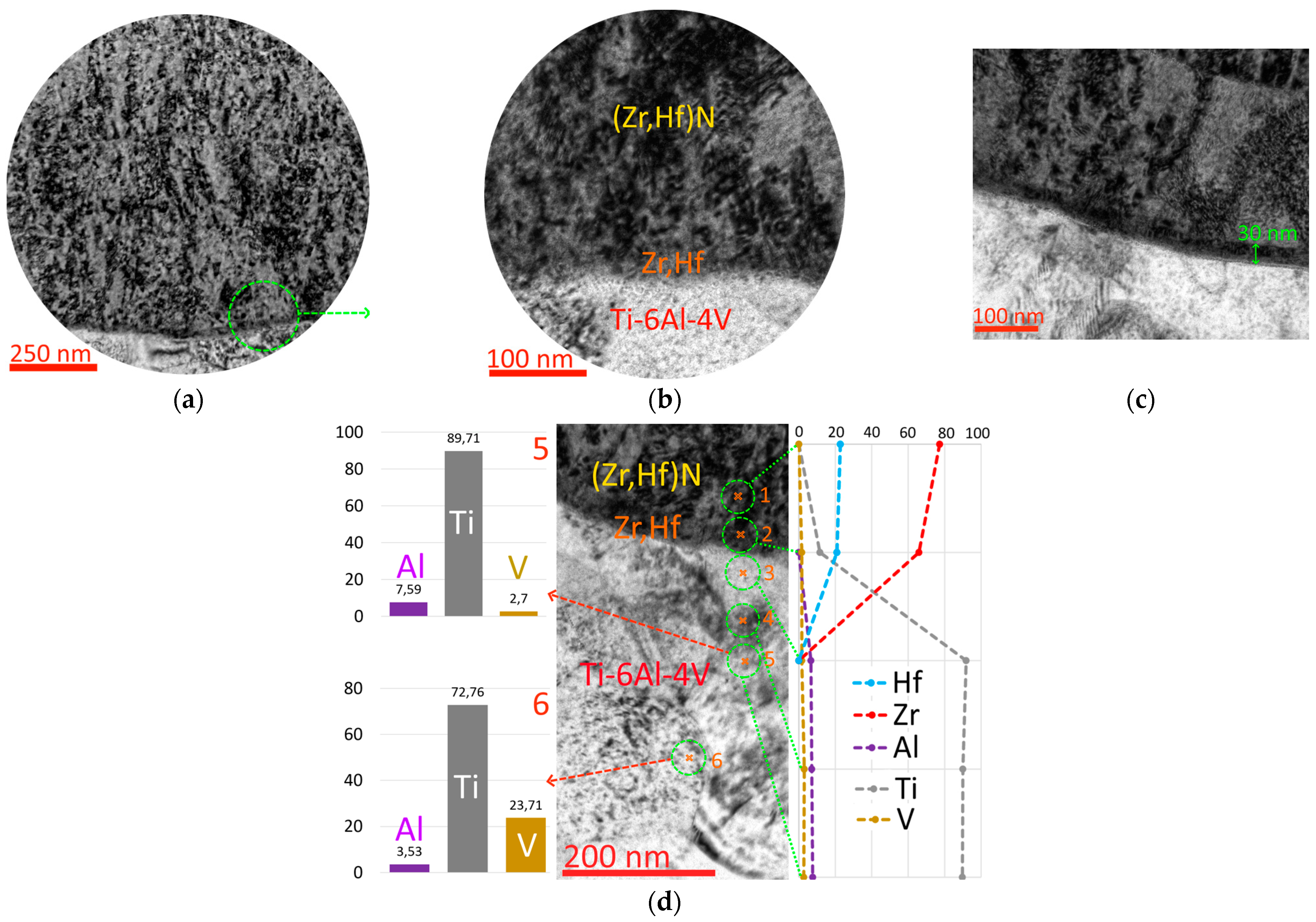 Coatings 13 02028 g005a
