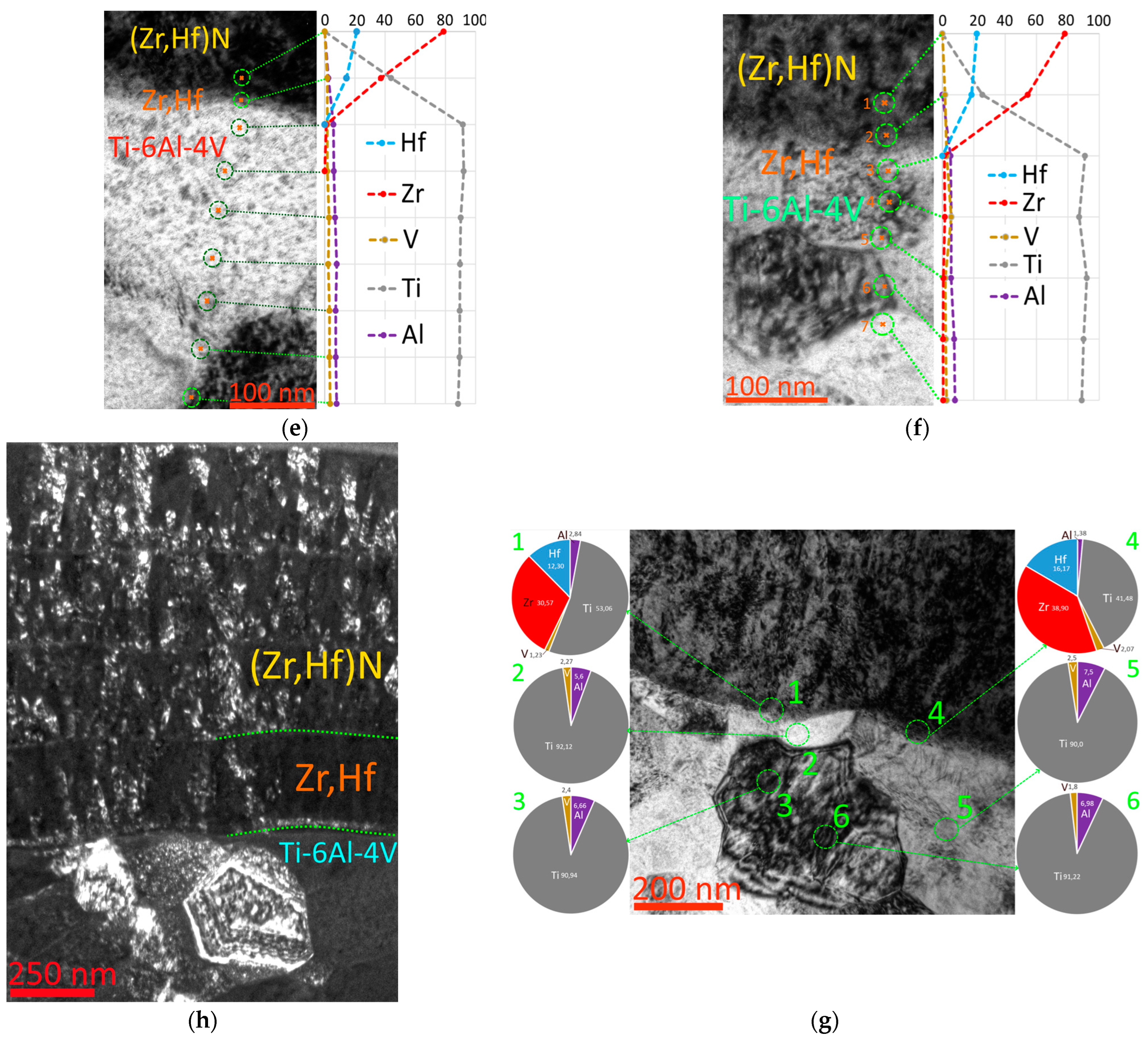 Coatings 13 02028 g005b