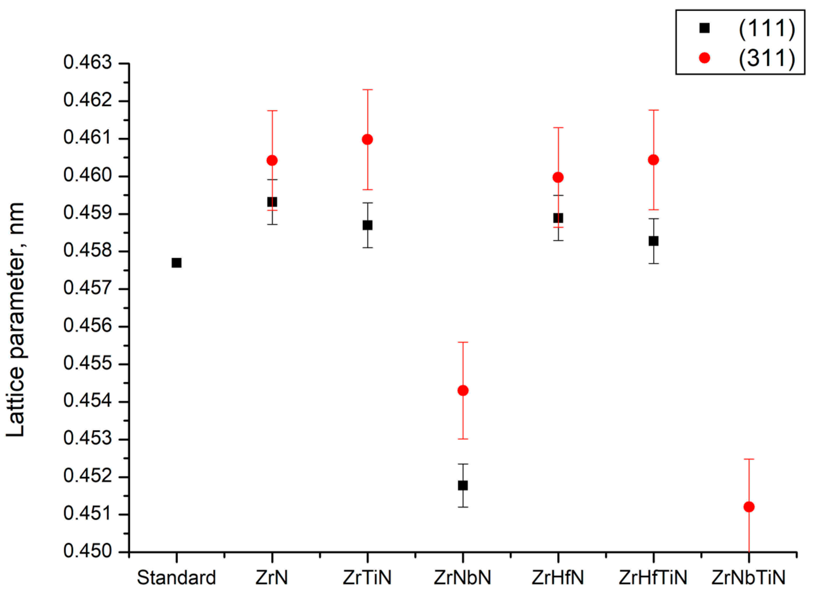 Coatings 13 02028 g010