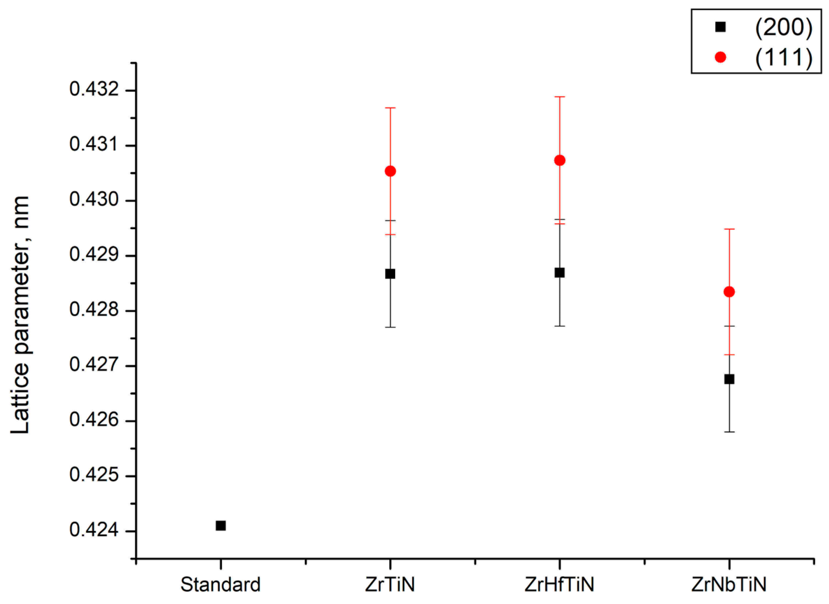 Coatings 13 02028 g011