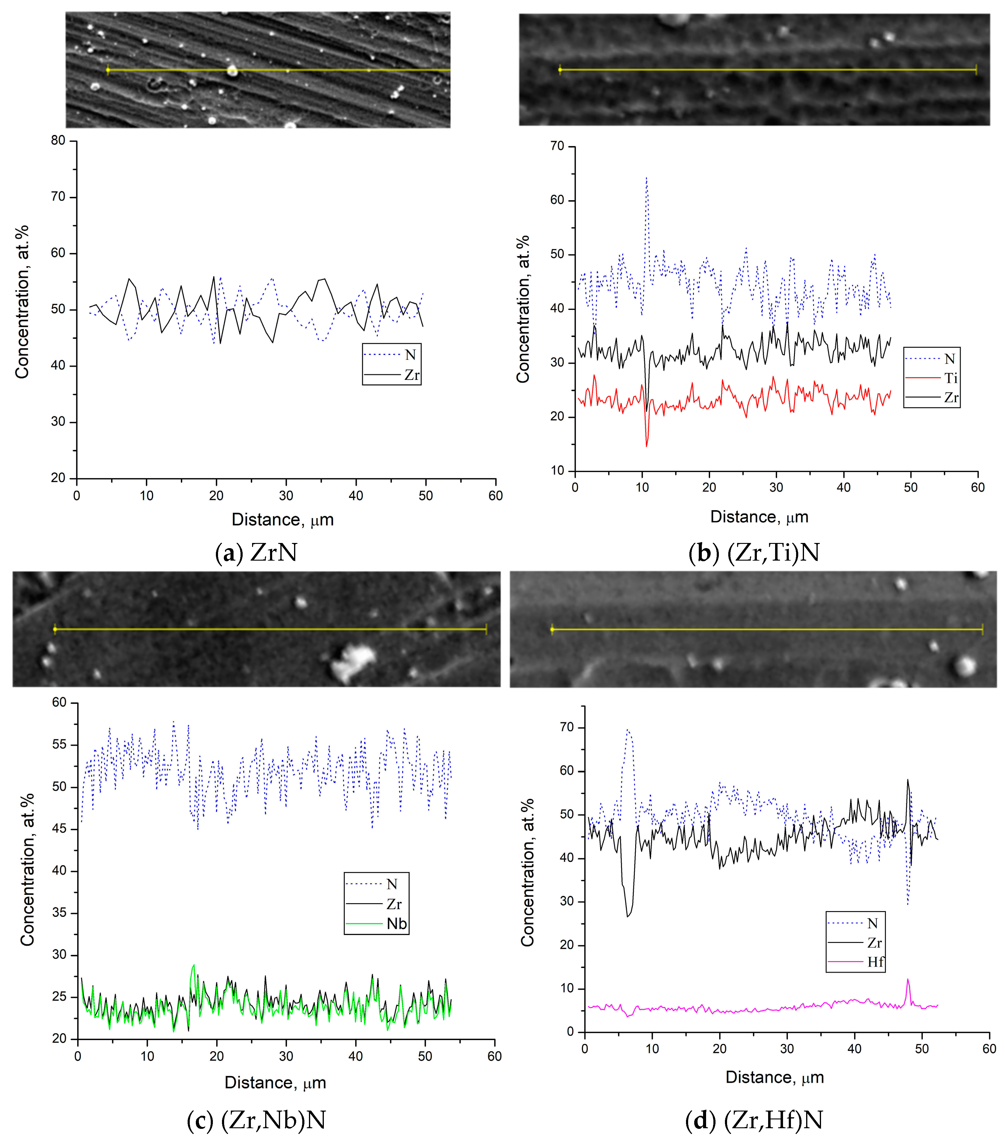 Coatings 13 02028 g013a