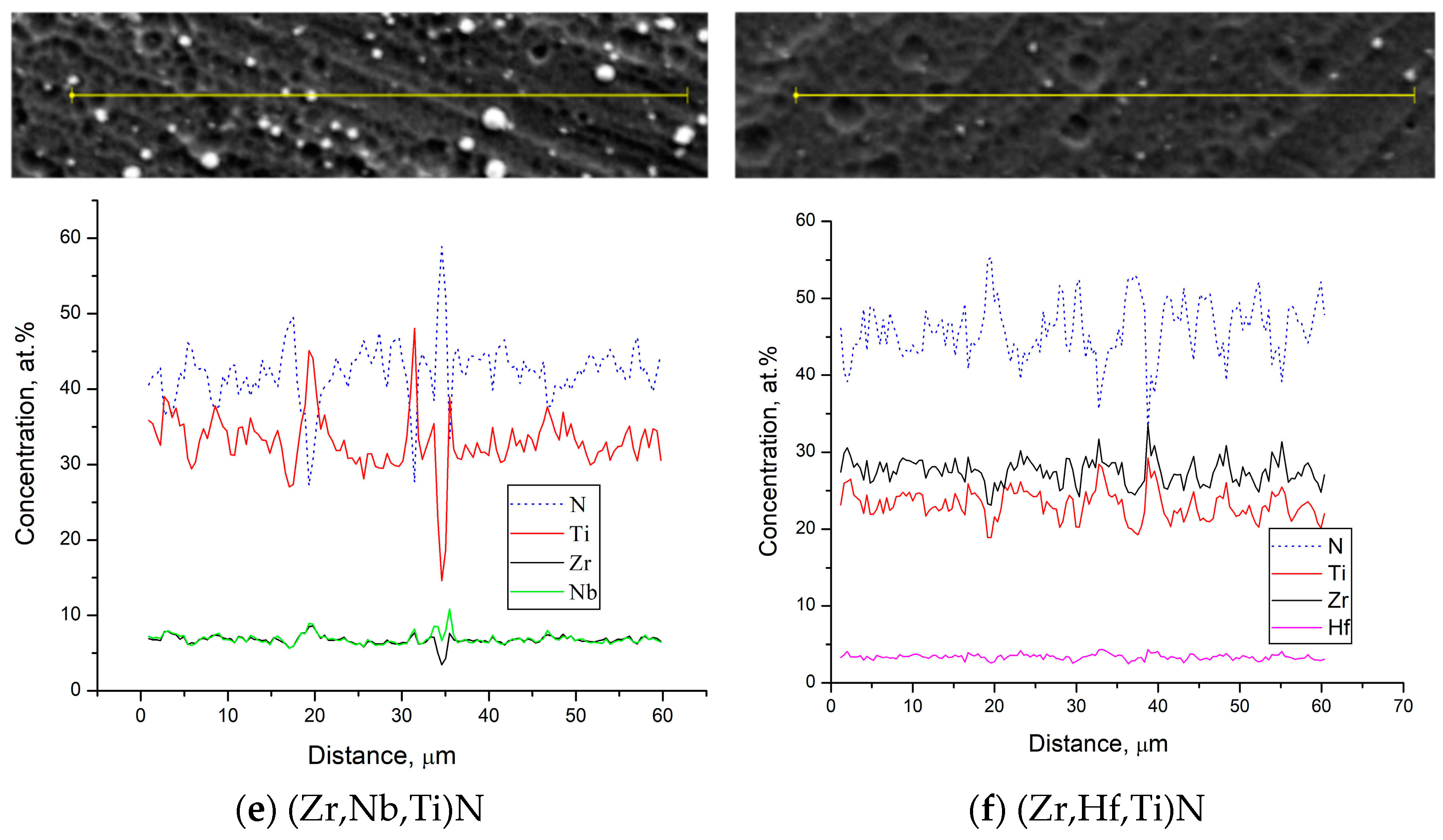 Coatings 13 02028 g013b