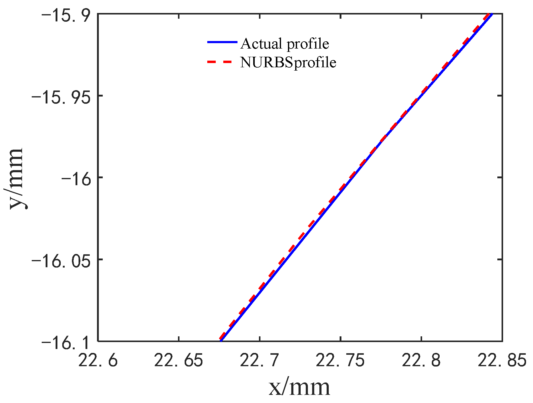 Coatings 13 02029 g004