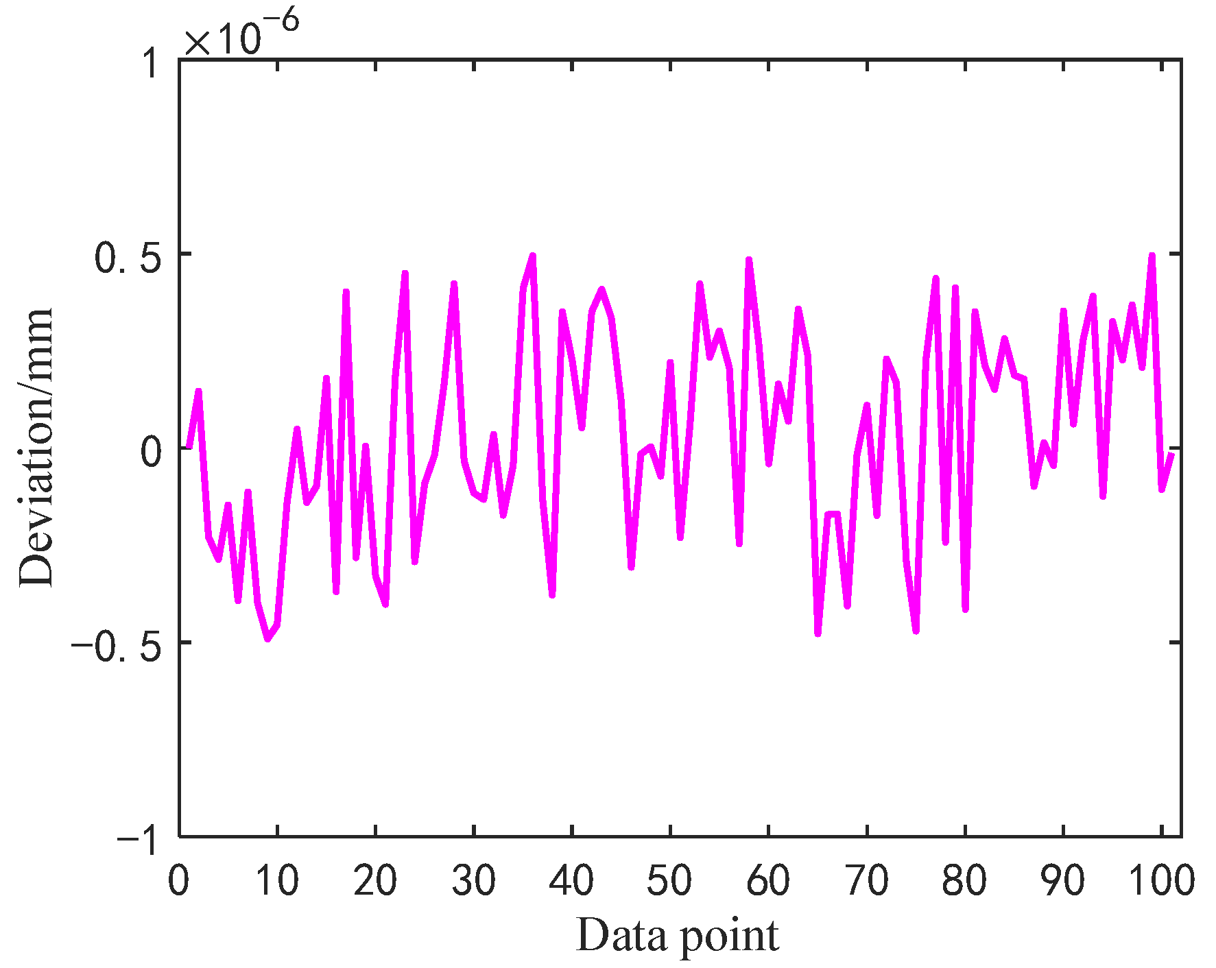 Coatings 13 02029 g005