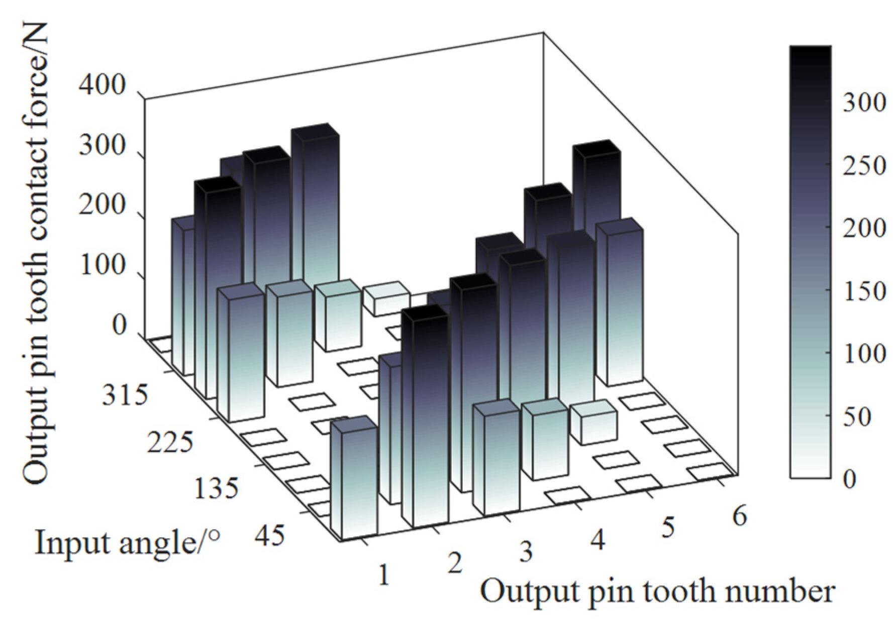 Coatings 13 02029 g010