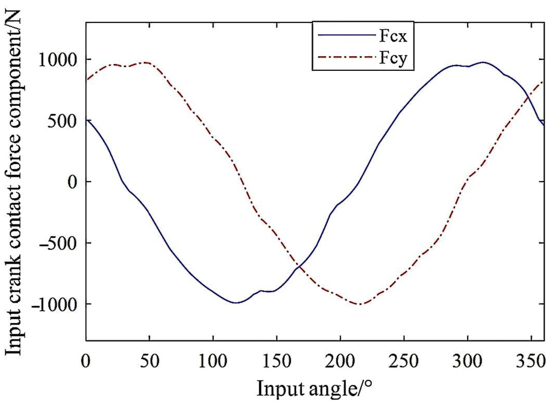 Coatings 13 02029 g012