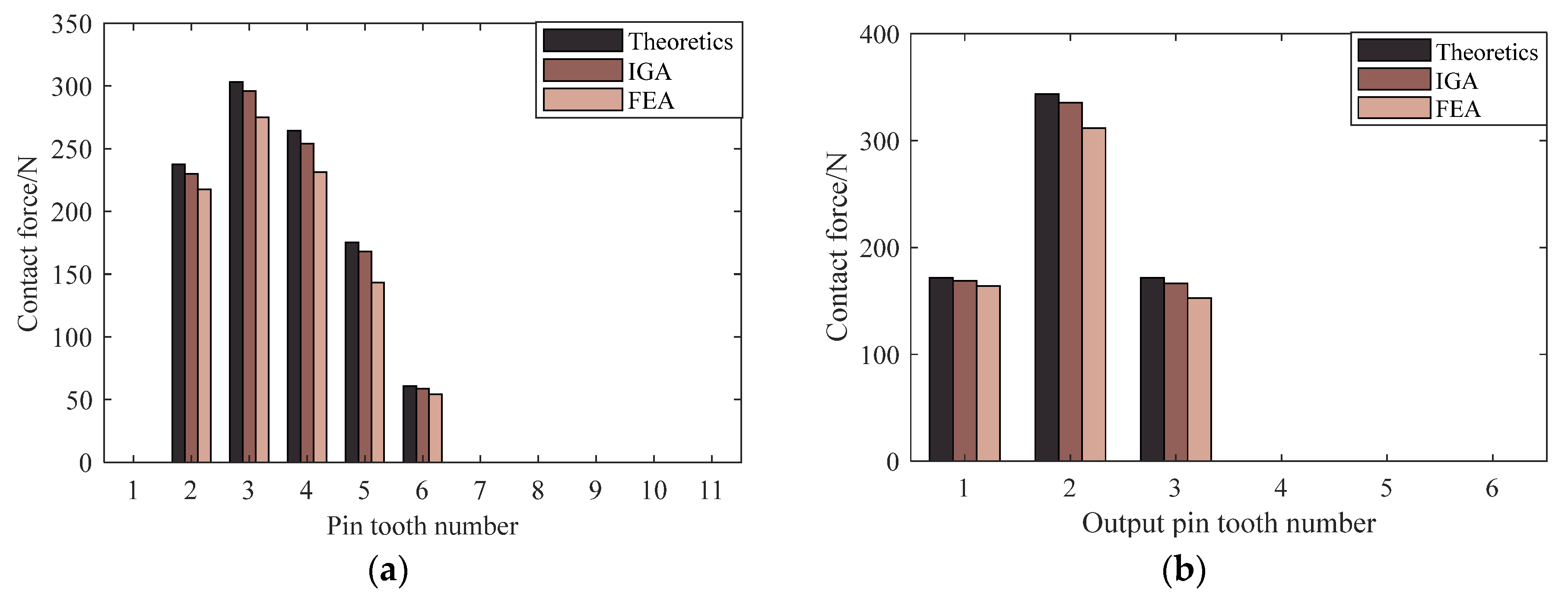 Coatings 13 02029 g020