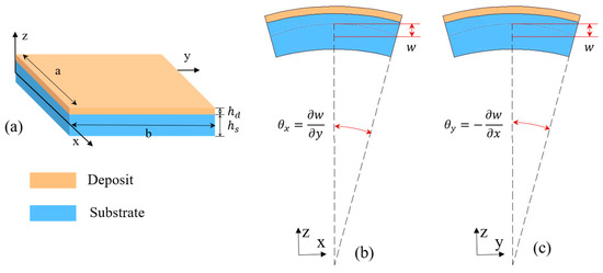 Coatings 13 02031 g0a1