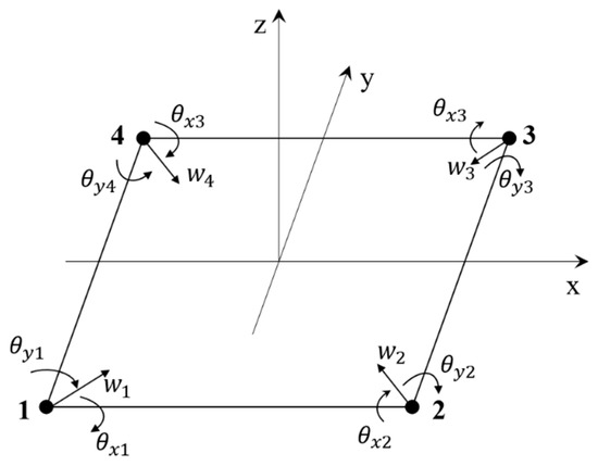Coatings 13 02031 g0a2