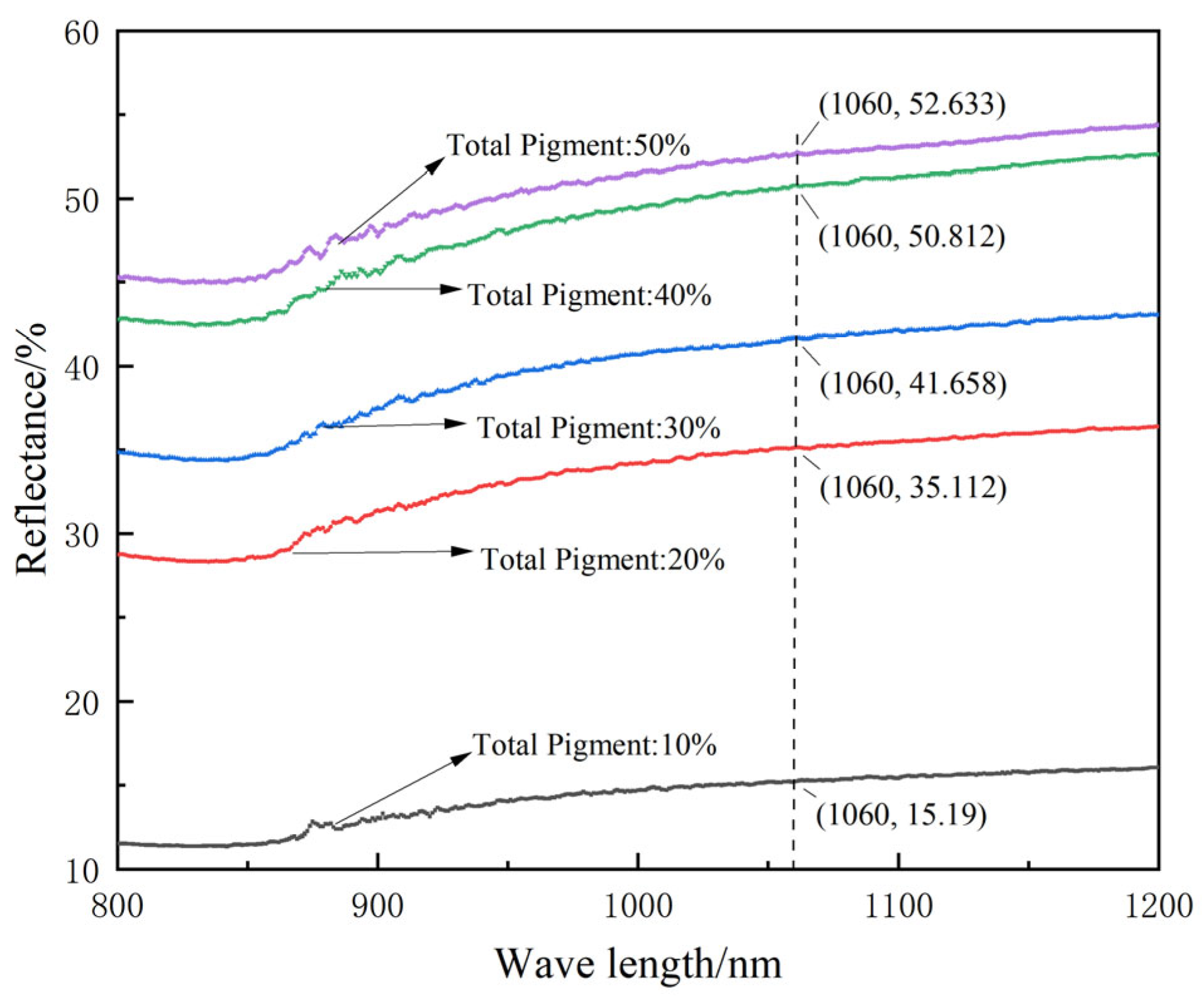 Coatings 13 02033 g005