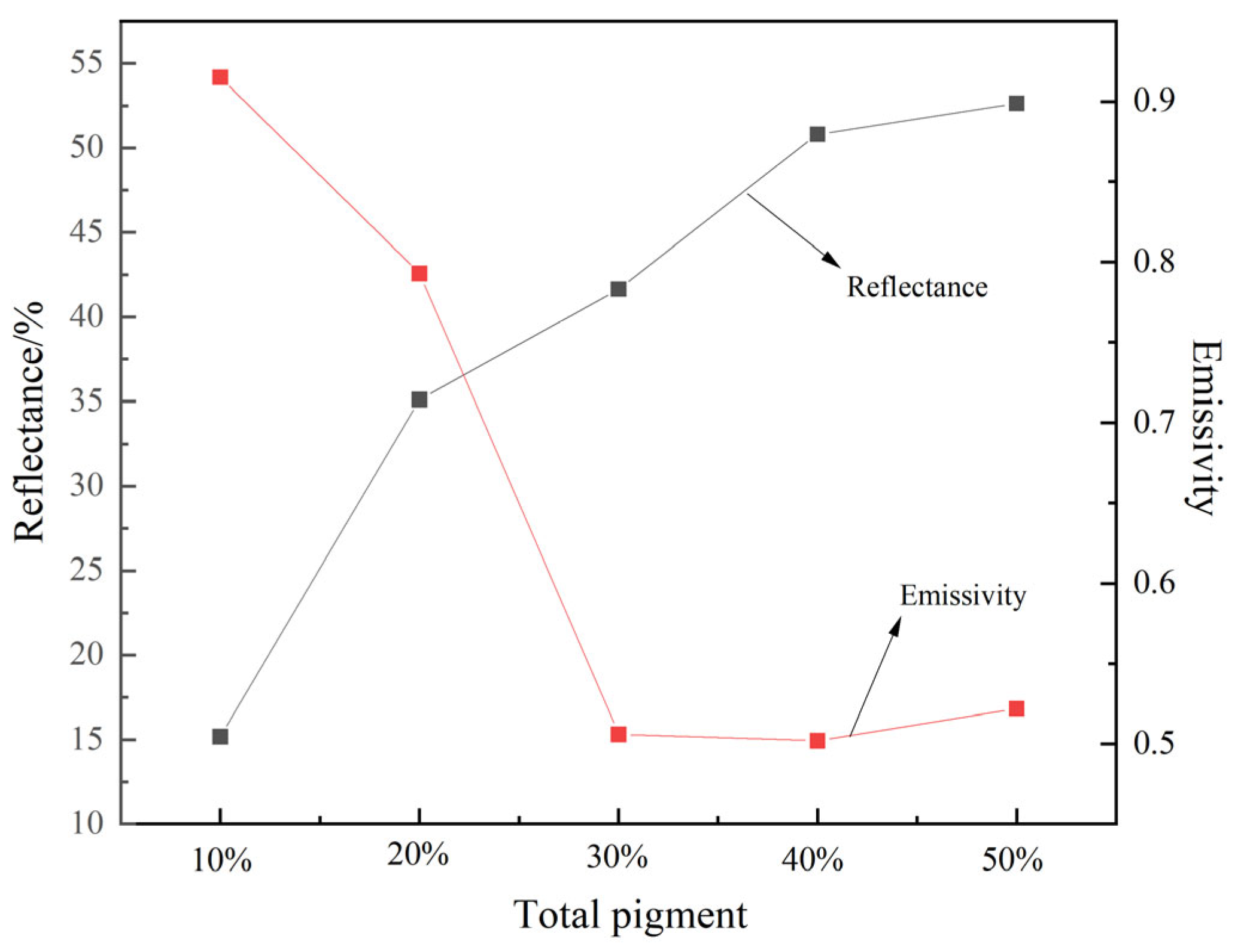 Coatings 13 02033 g006