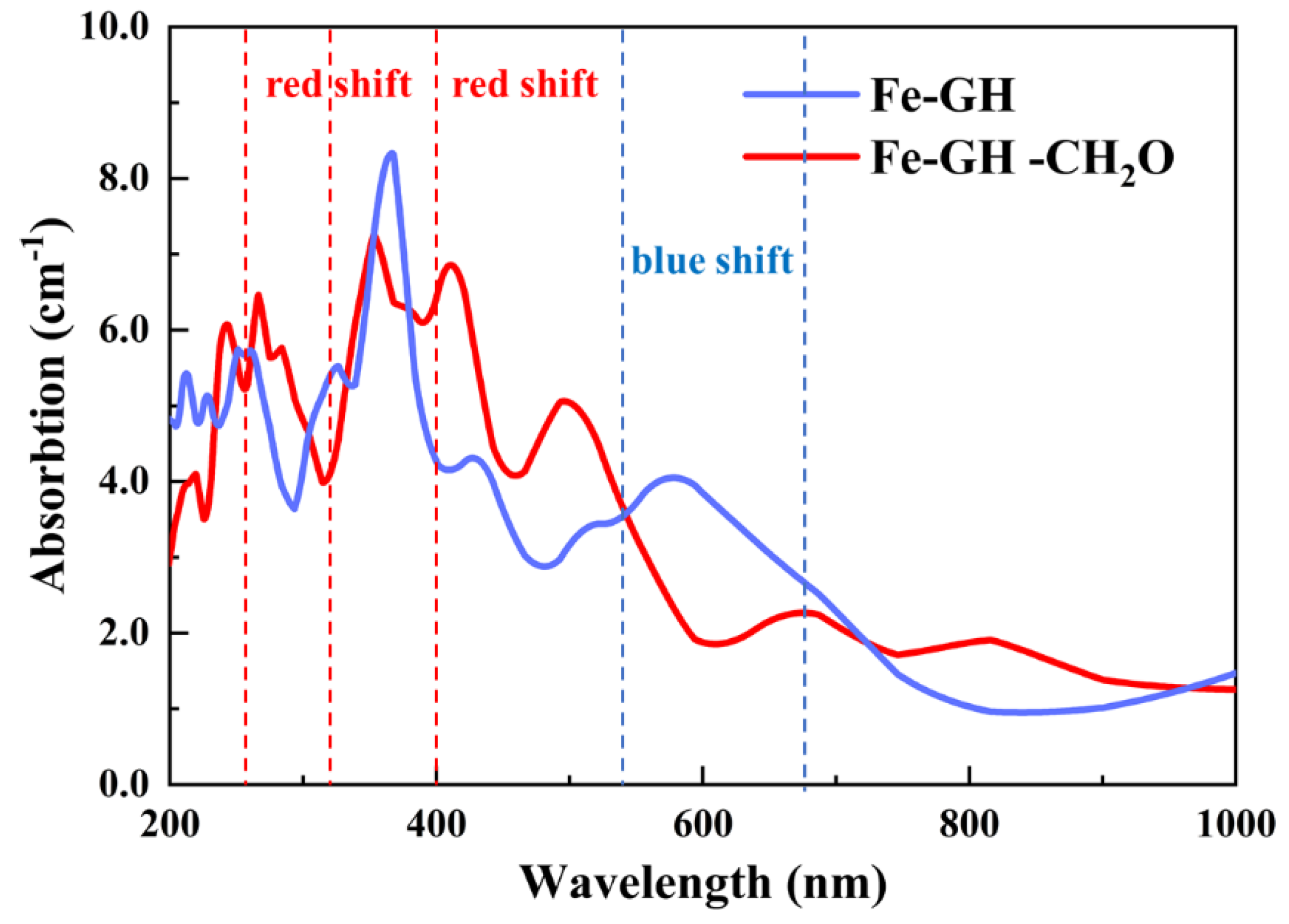 Coatings 13 02034 g011
