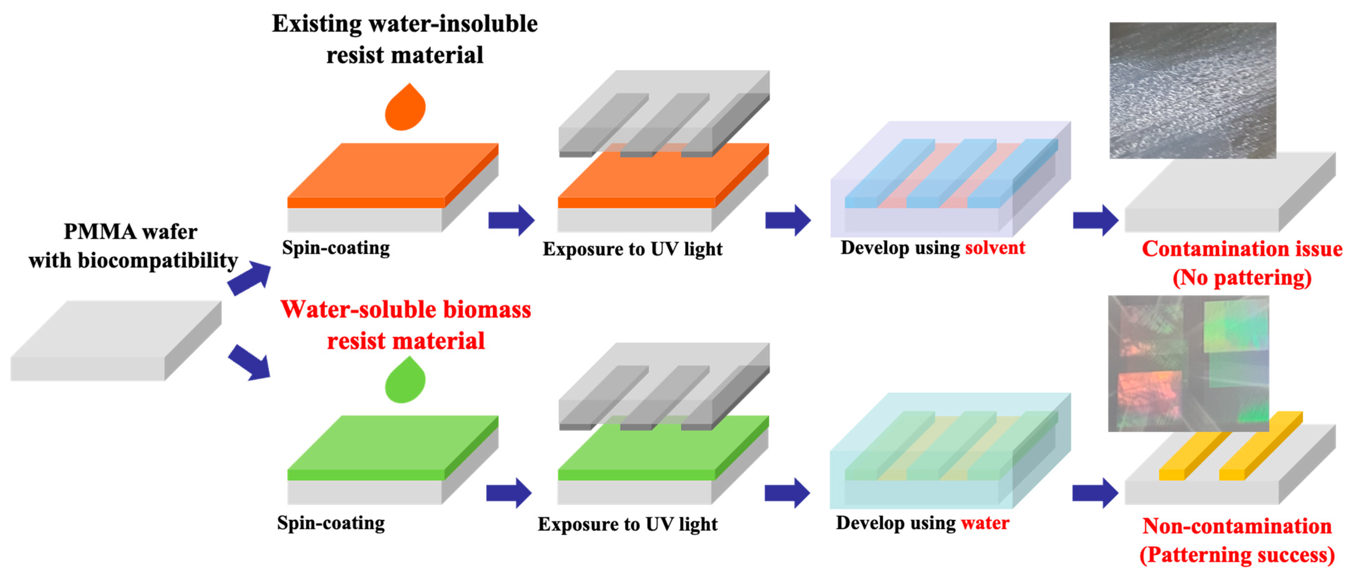 Coatings 13 02038 g001