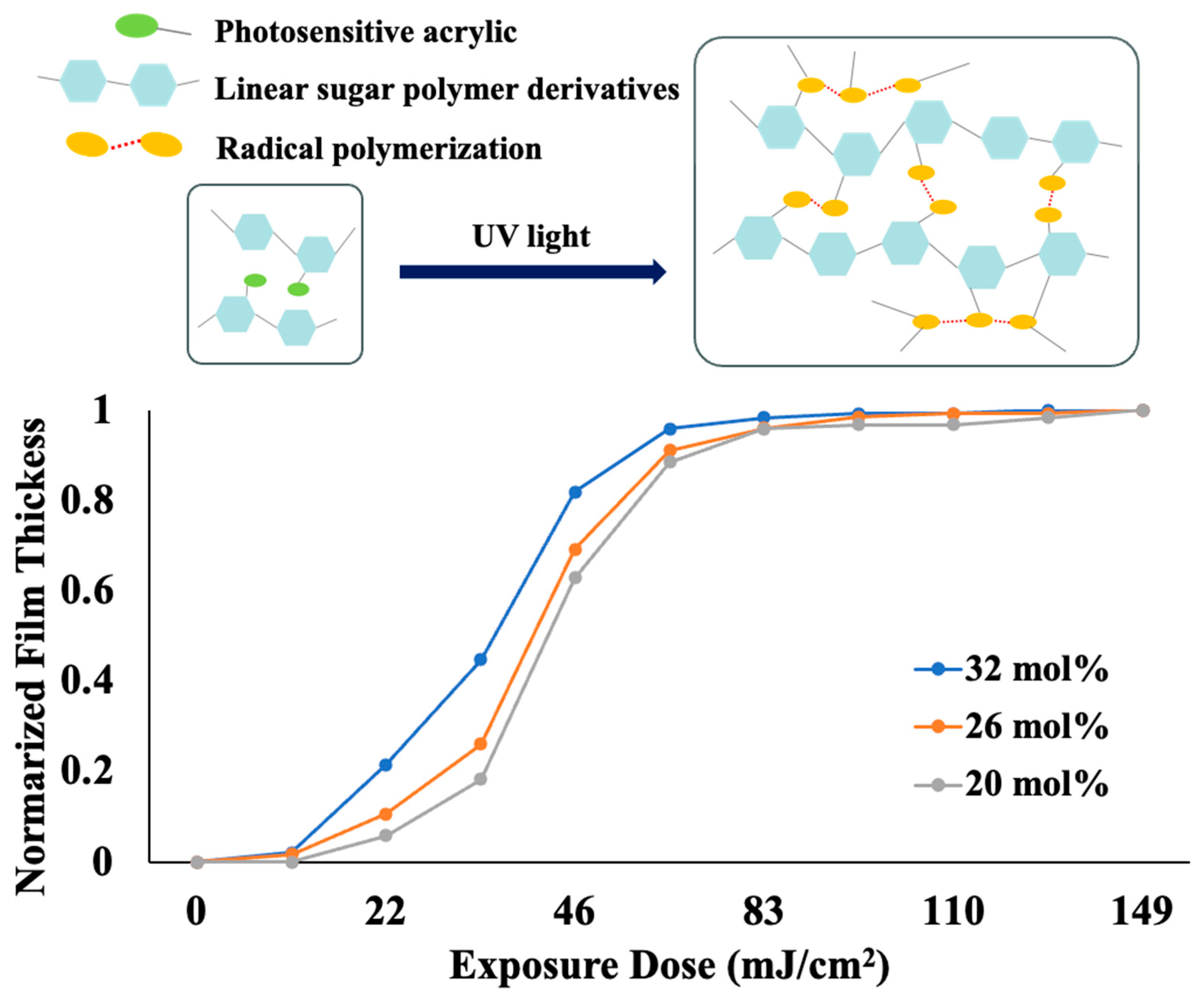 Coatings 13 02038 g003