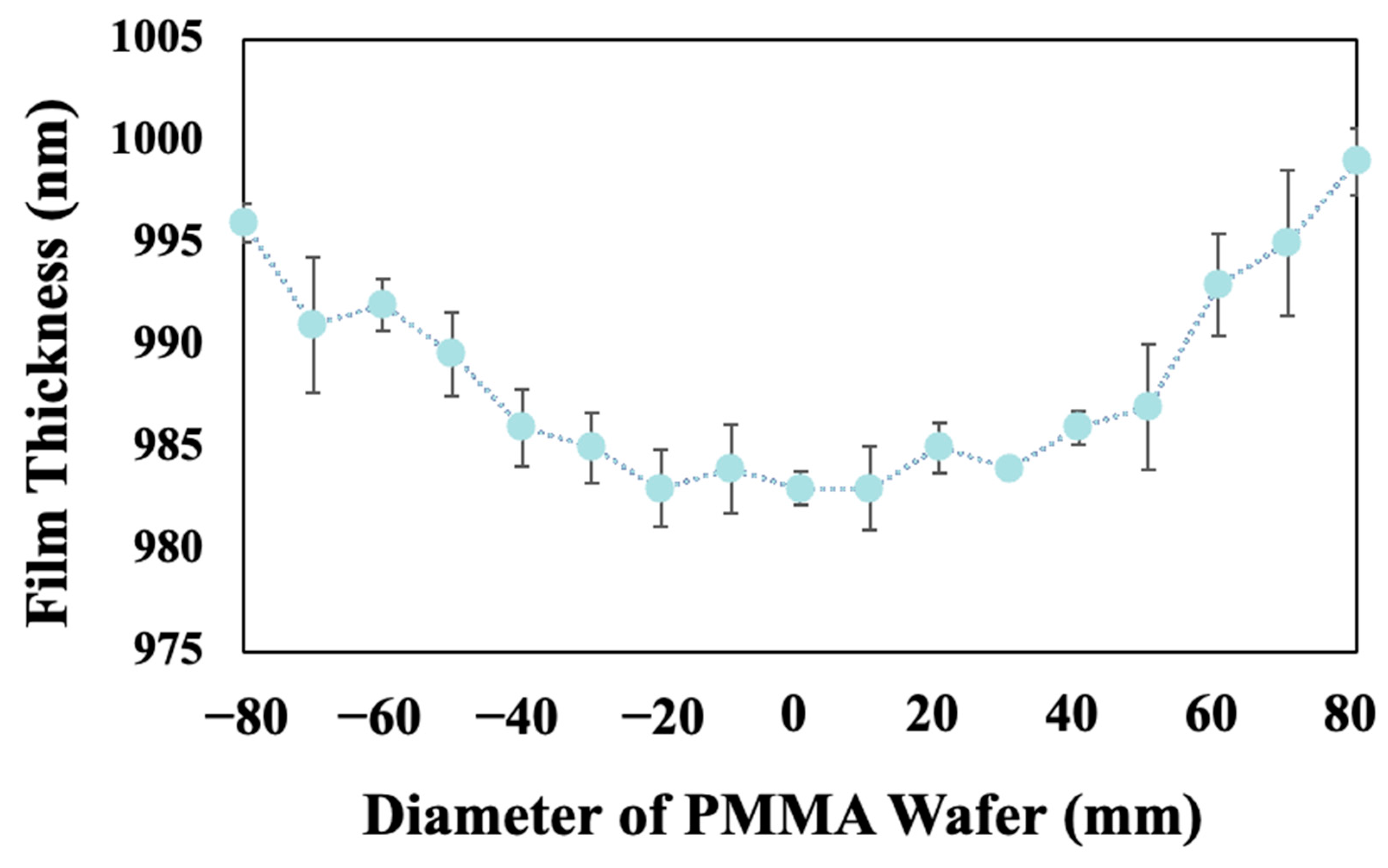 Coatings 13 02038 g004