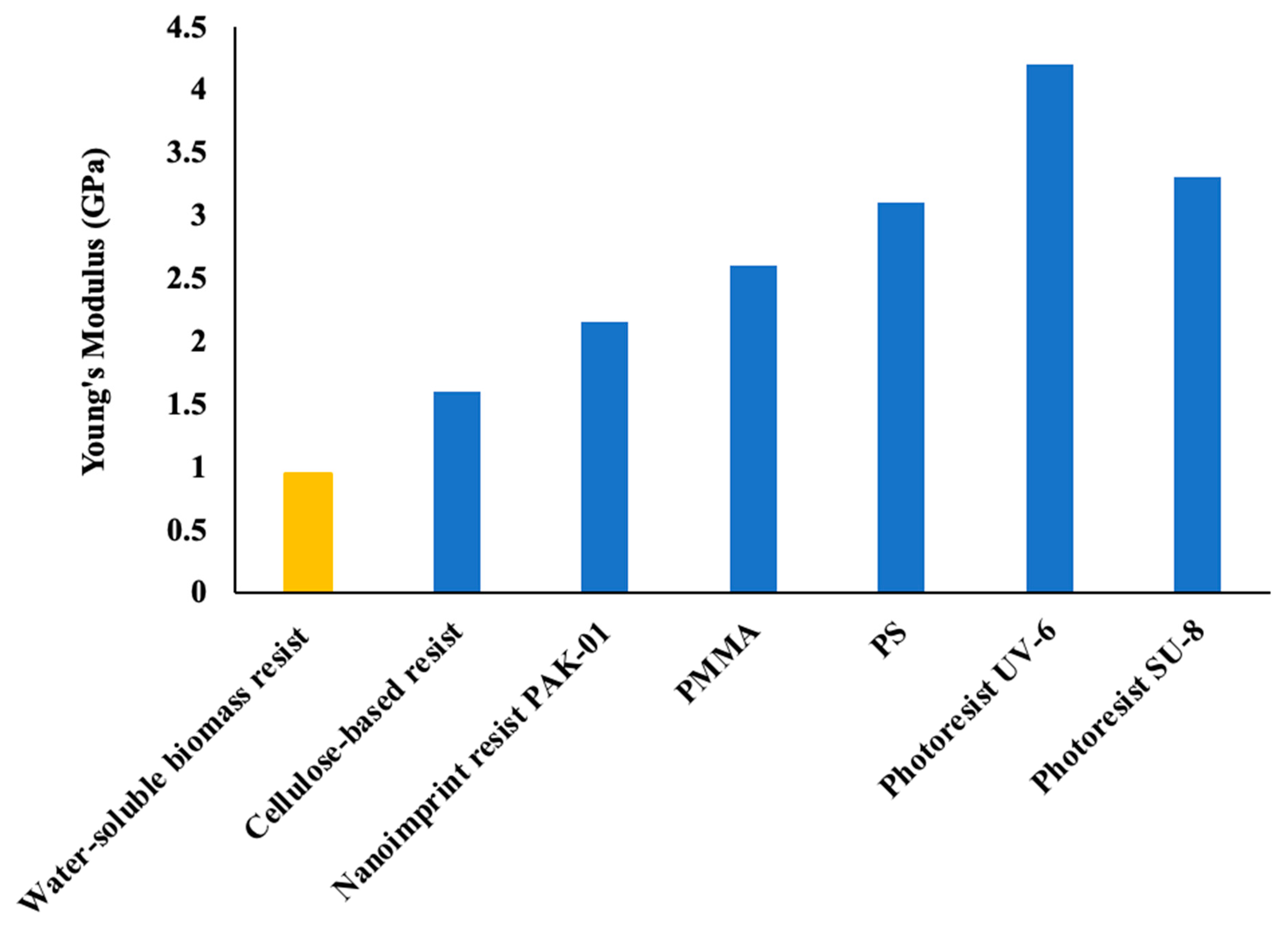 Coatings 13 02038 g006