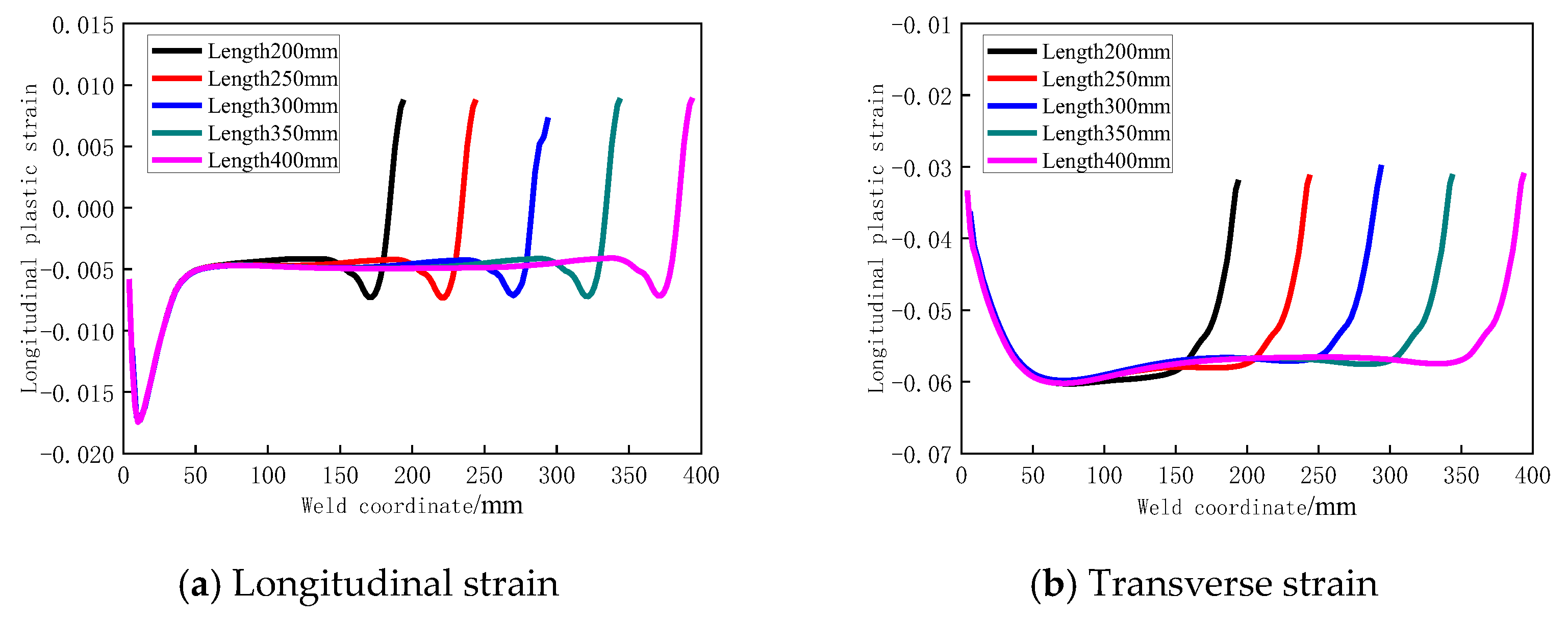 Coatings 13 02039 g008