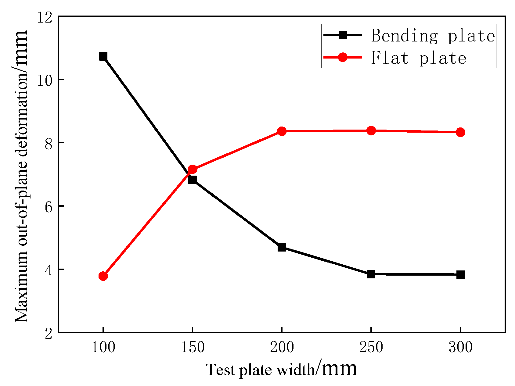 Coatings 13 02039 g011