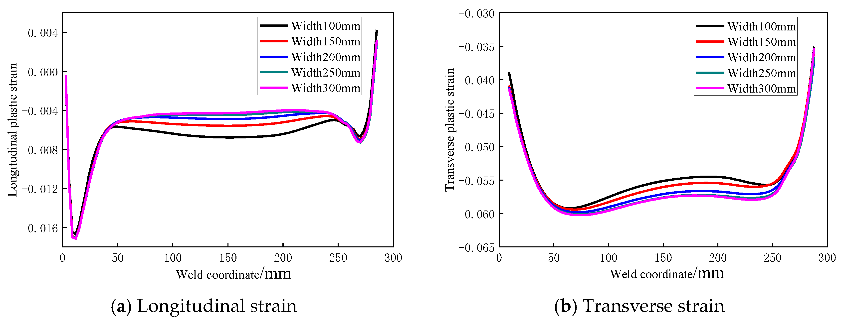 Coatings 13 02039 g012